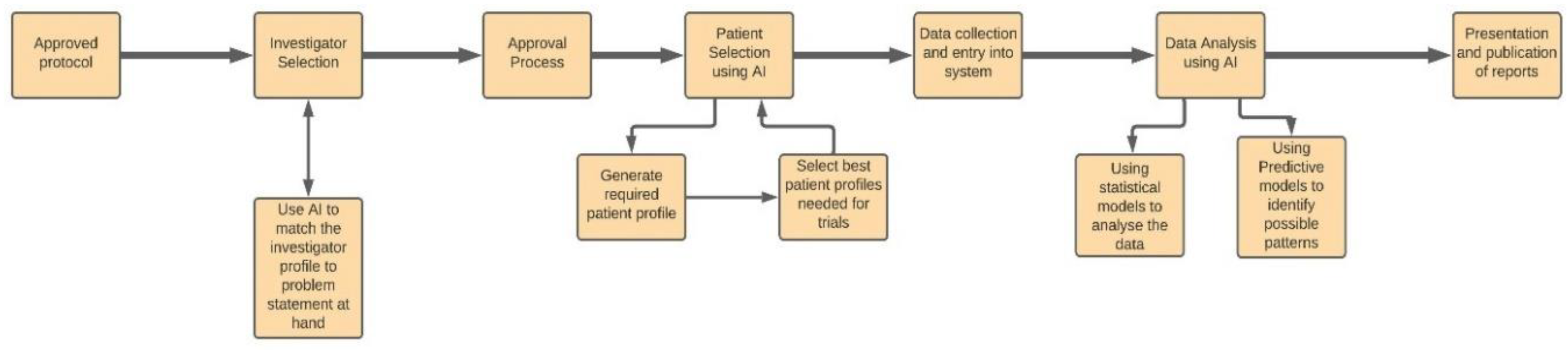 Sensors 21 07786 g008
