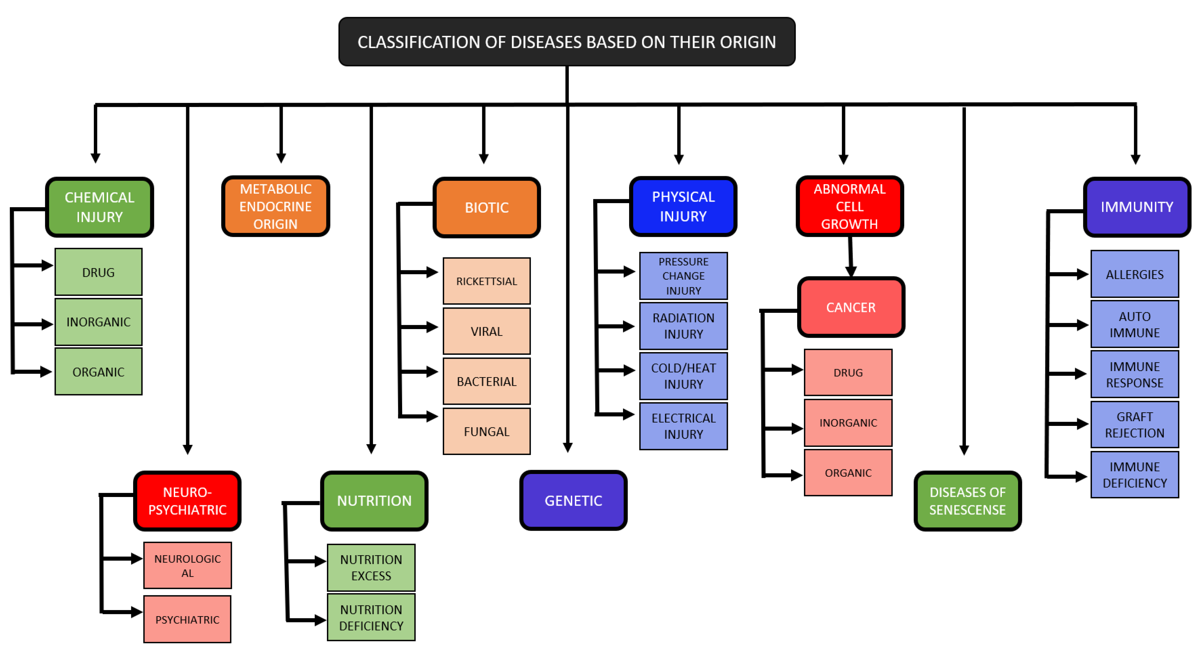 Sensors 21 07786 g010