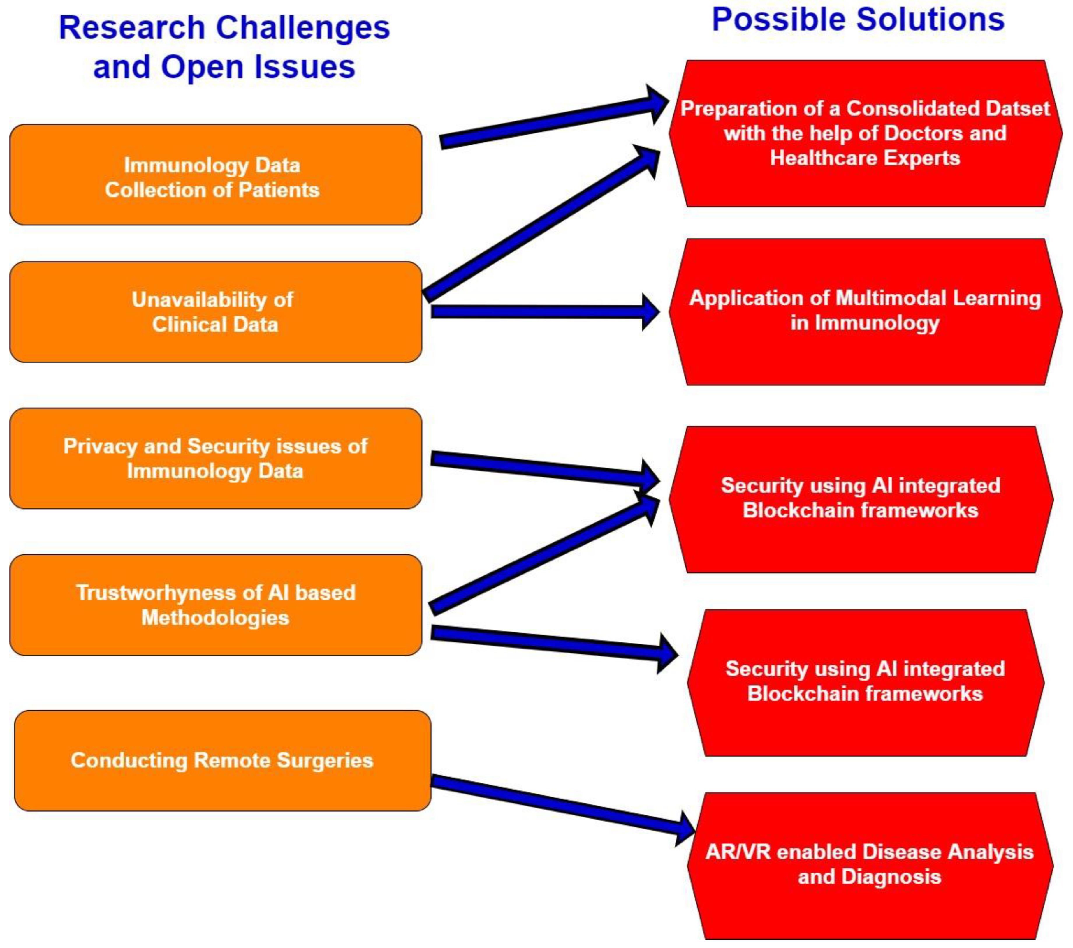 Sensors 21 07786 g014