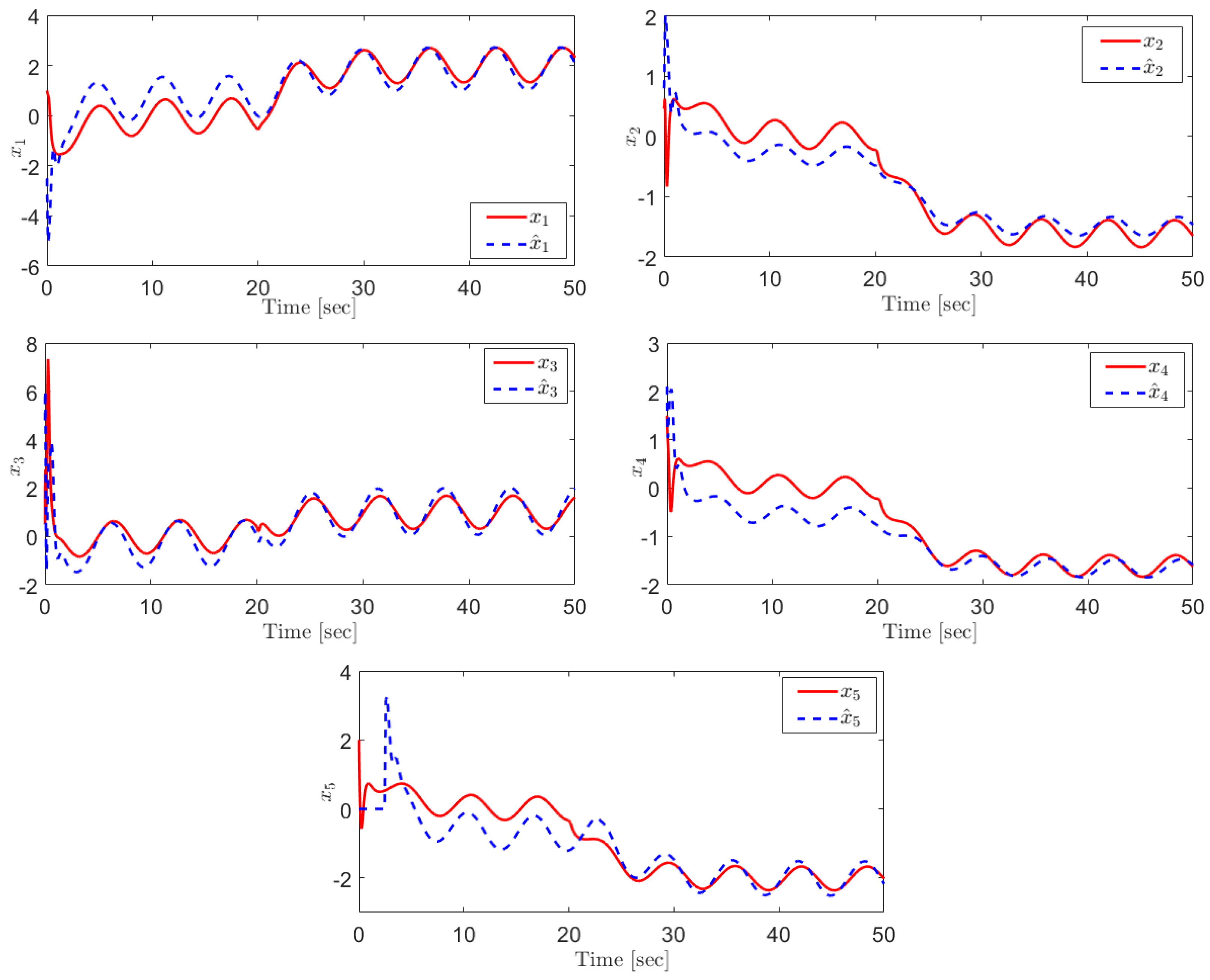 Sensors 21 07788 g002