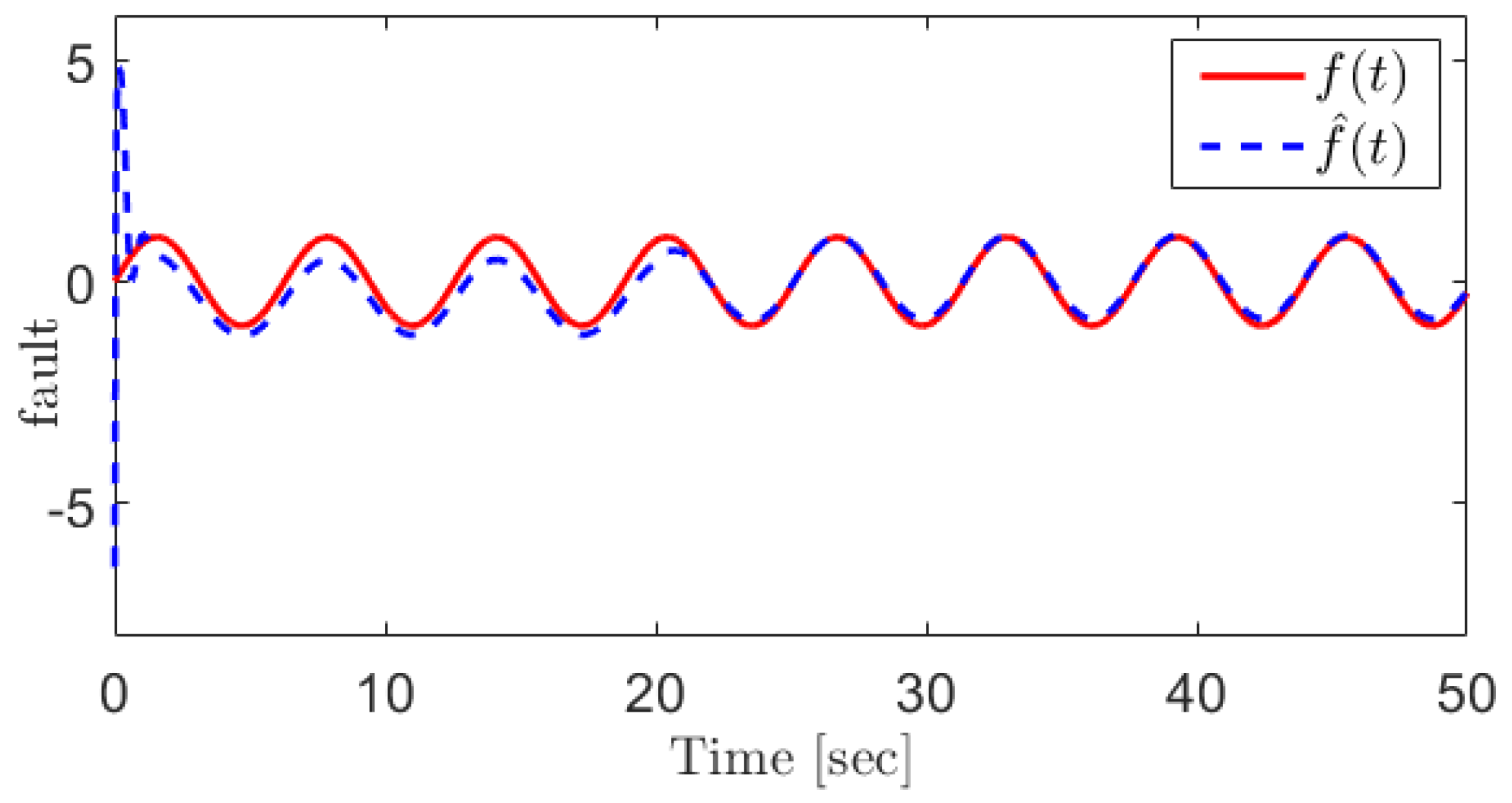 Sensors 21 07788 g003