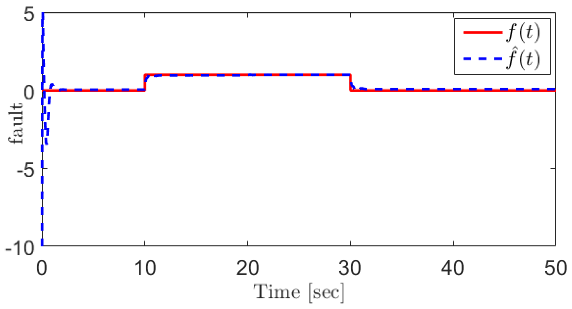 Sensors 21 07788 g004