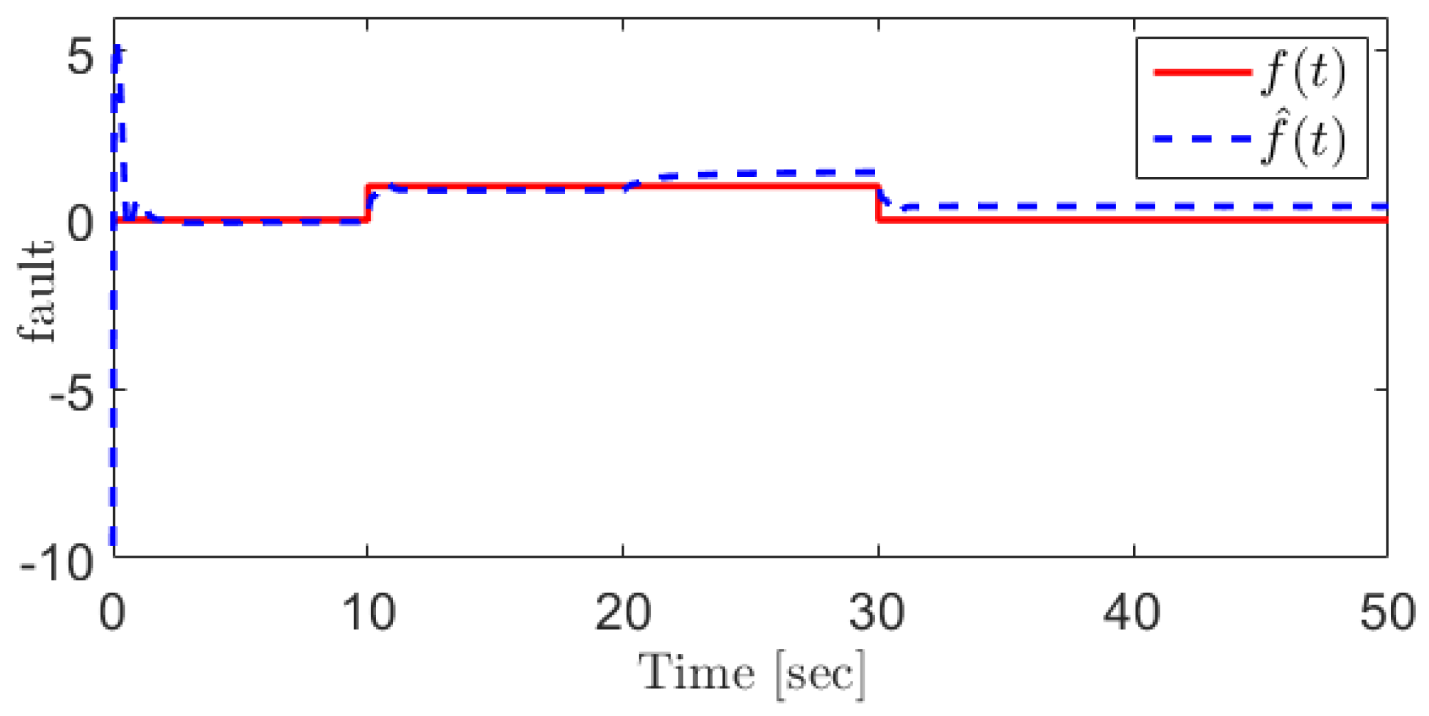 Sensors 21 07788 g005