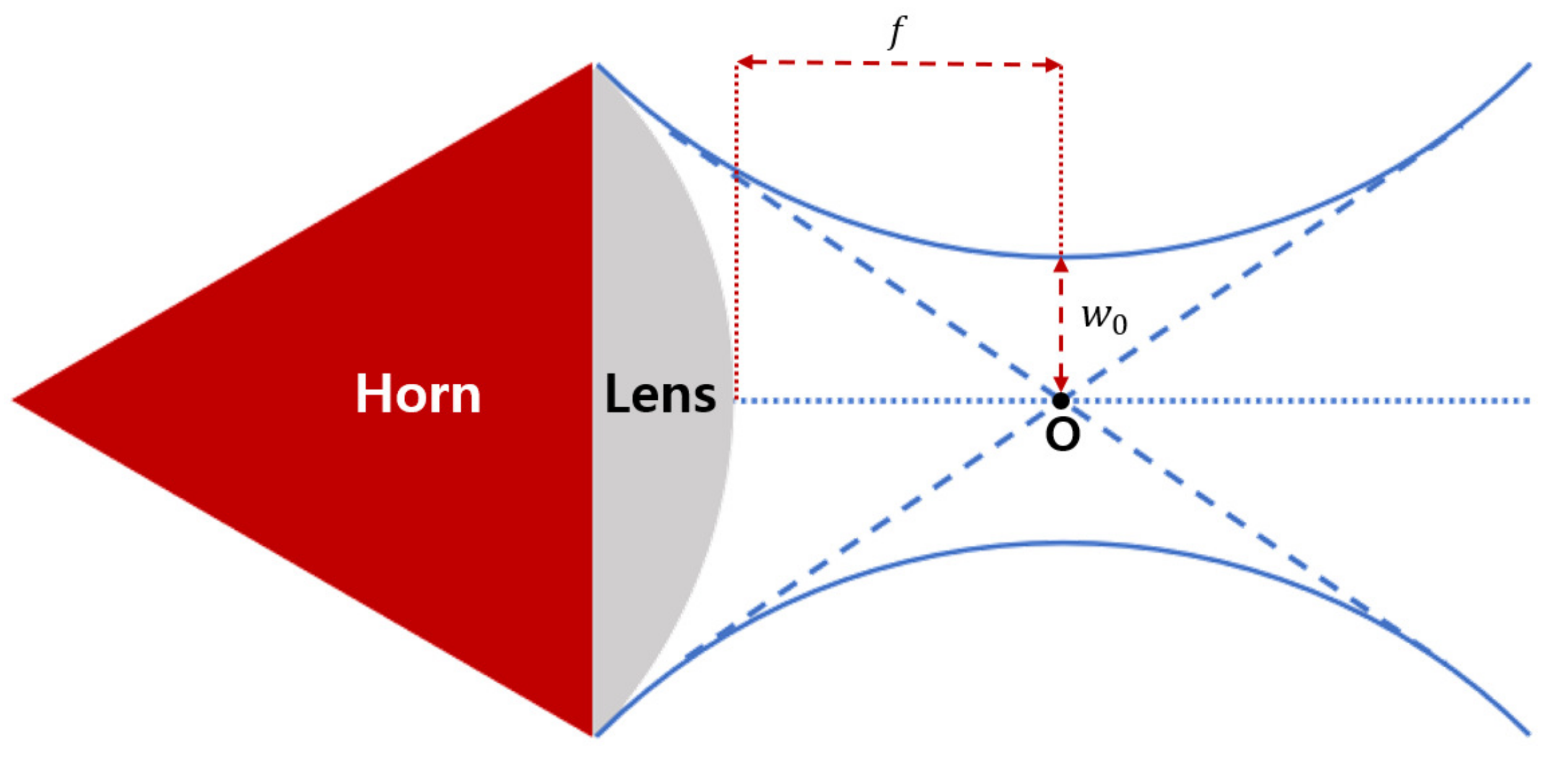 Sensors 21 07789 g003