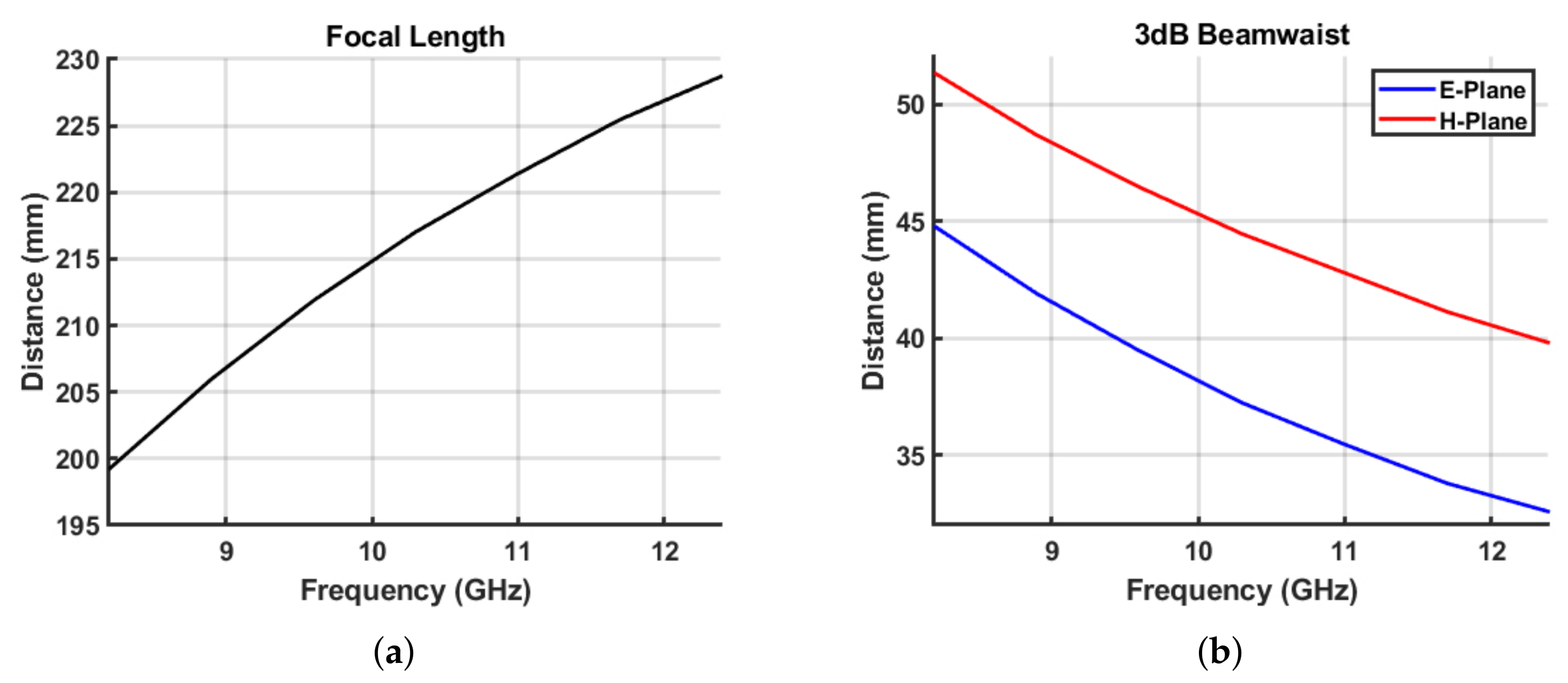 Sensors 21 07789 g004
