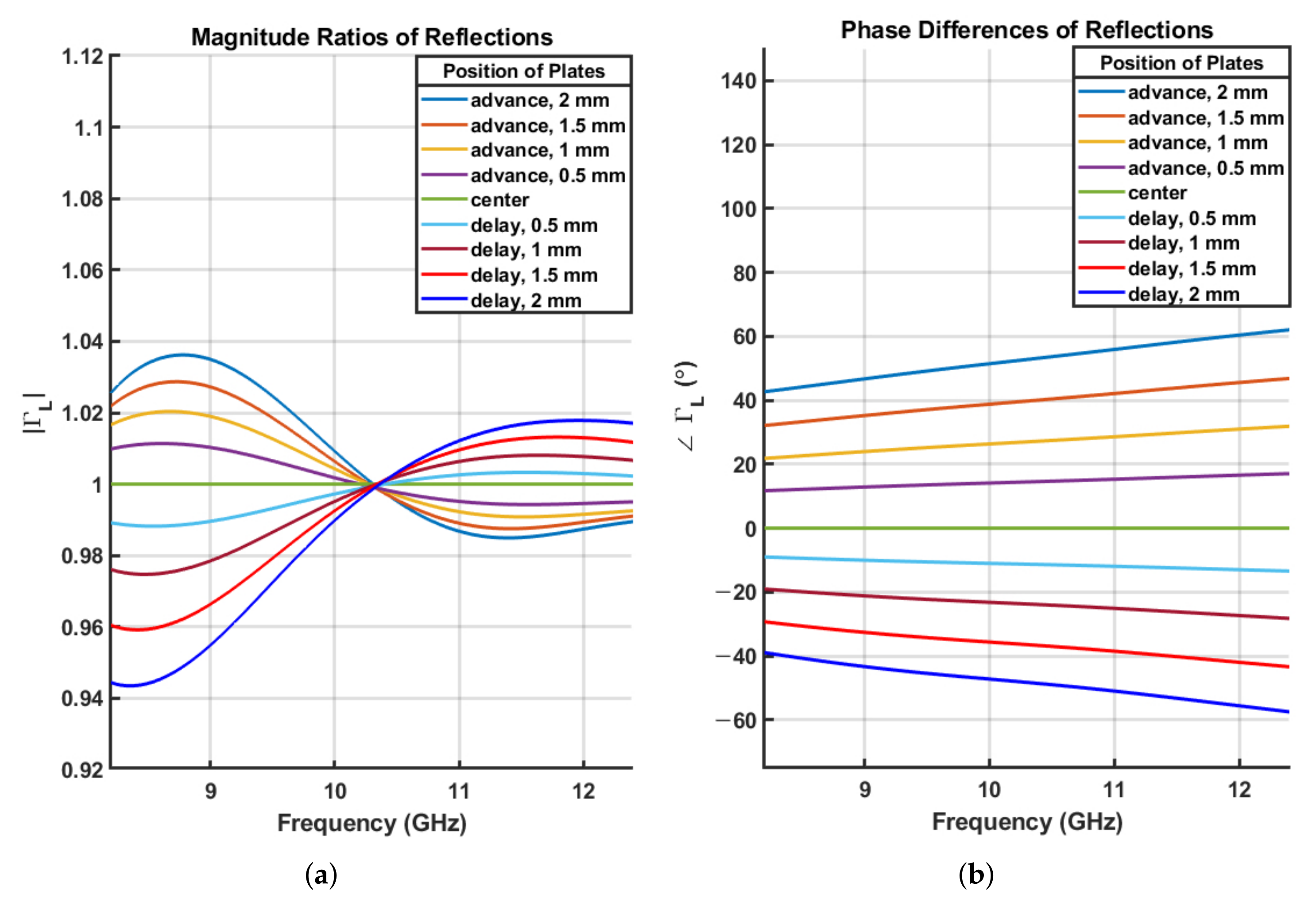 Sensors 21 07789 g005