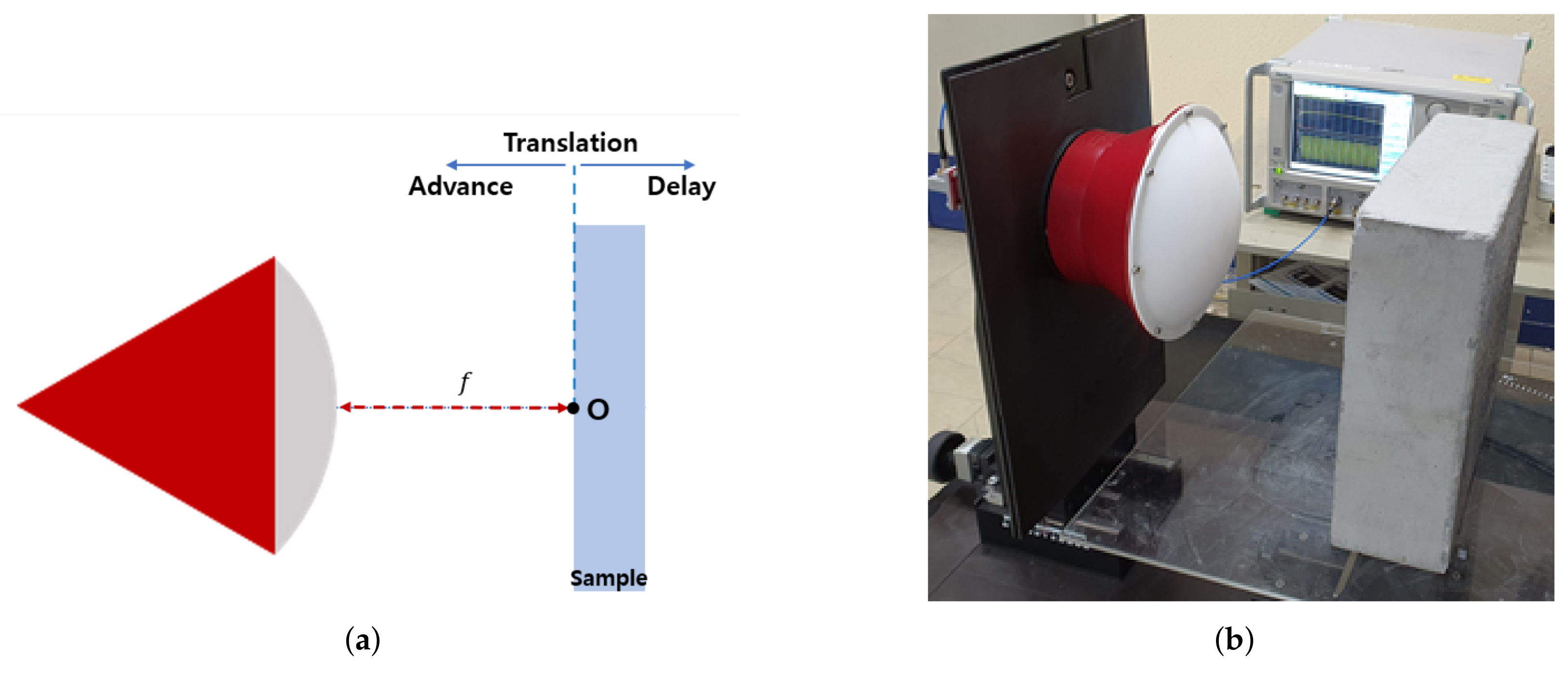 Sensors 21 07789 g007
