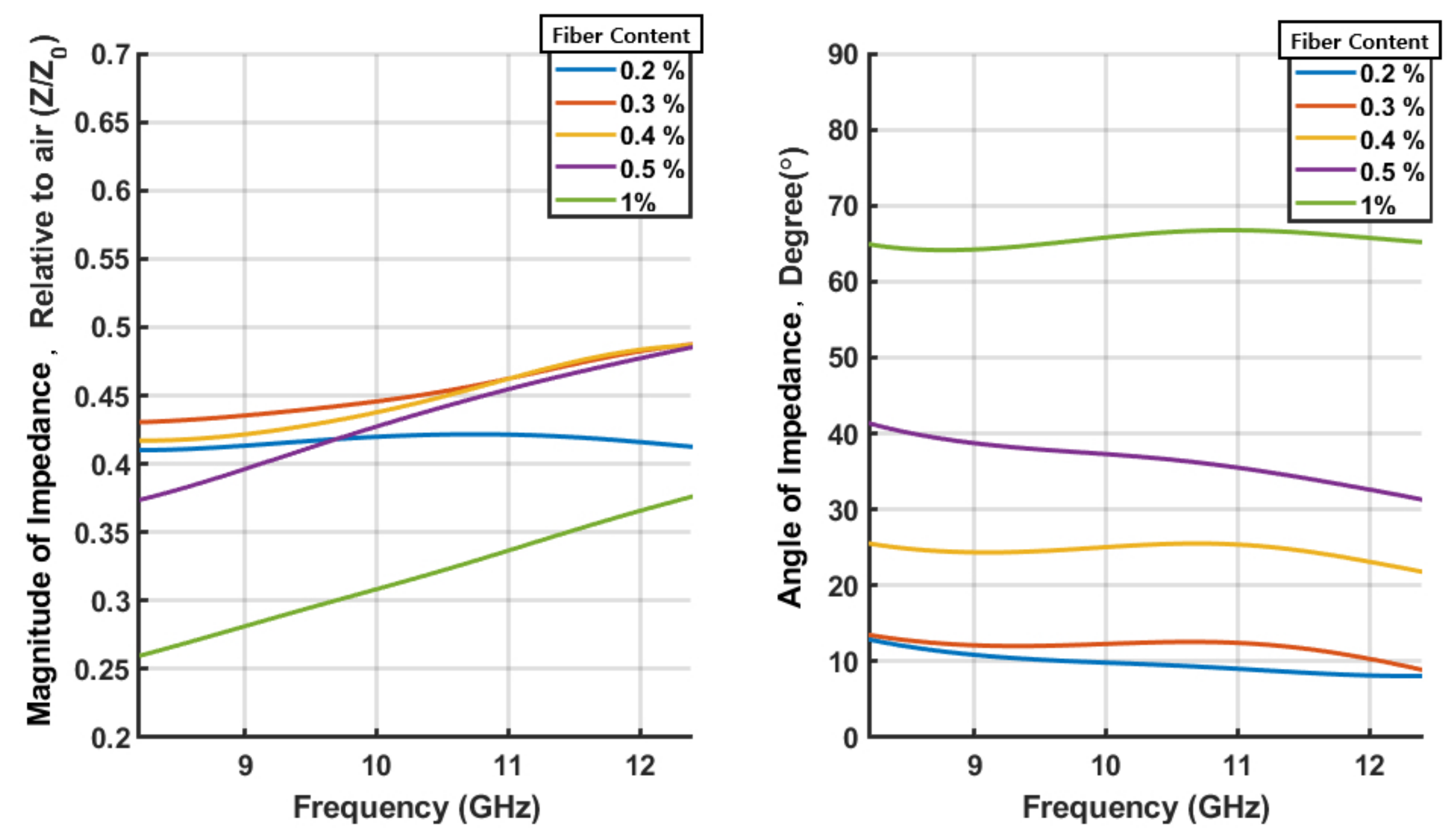 Sensors 21 07789 g009