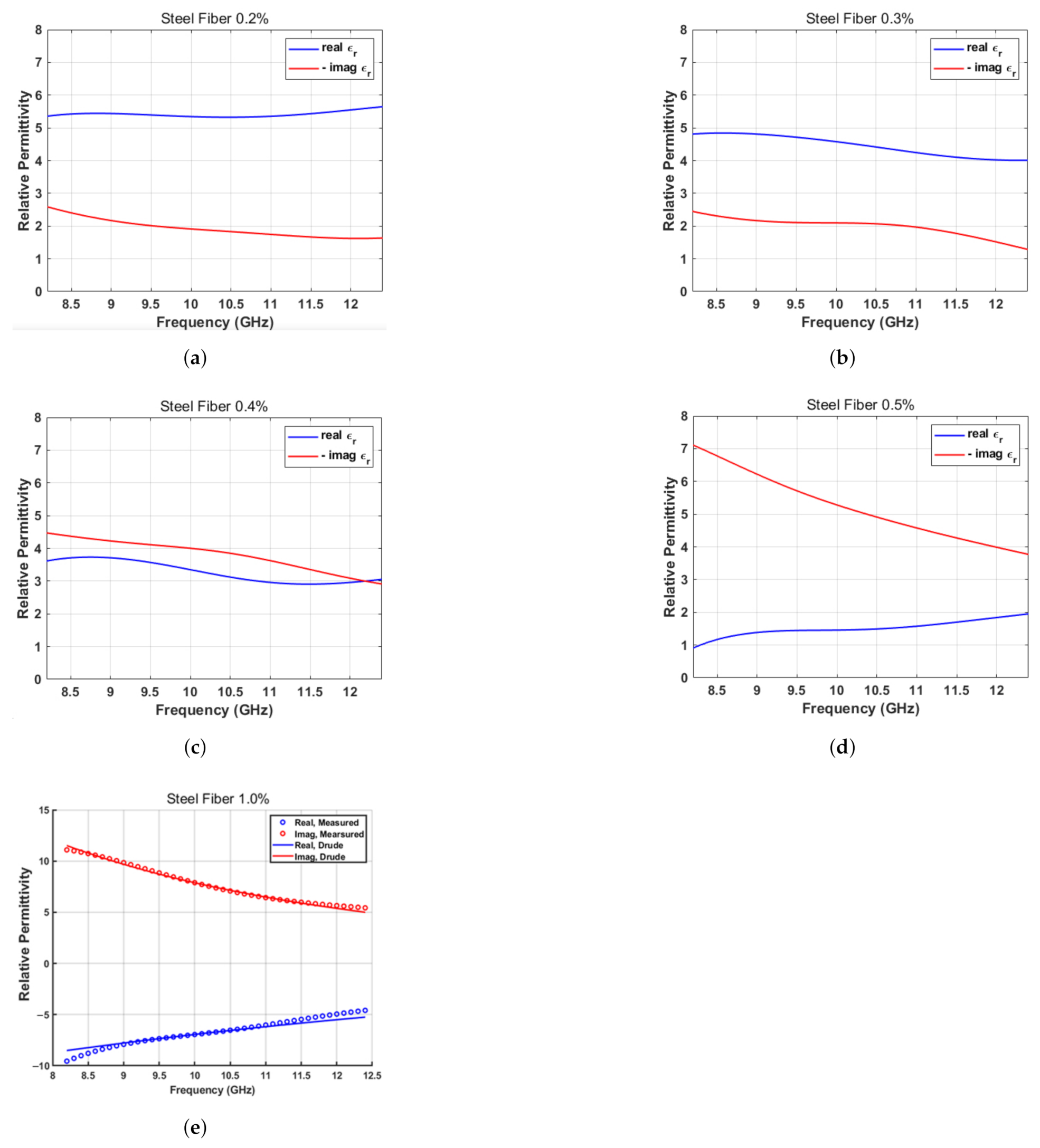 Sensors 21 07789 g010