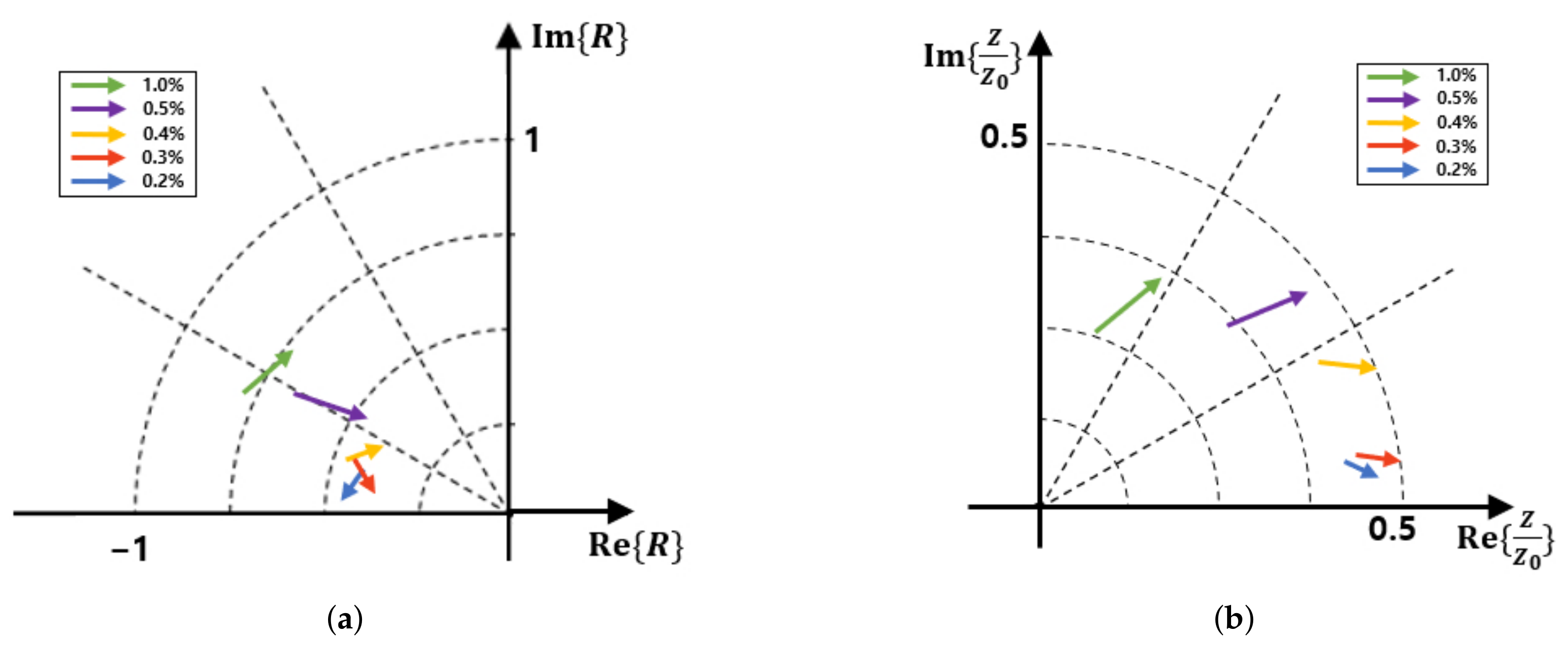 Sensors 21 07789 g011