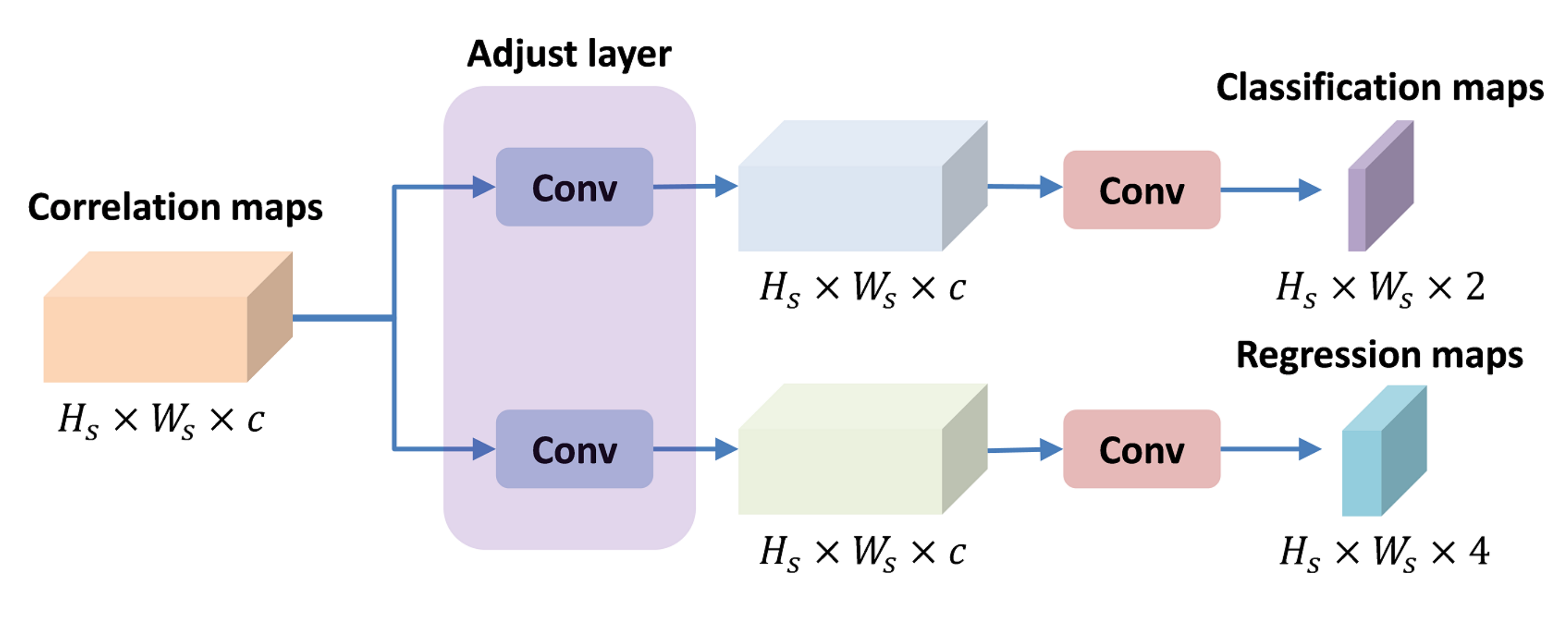 Sensors 21 07790 g005