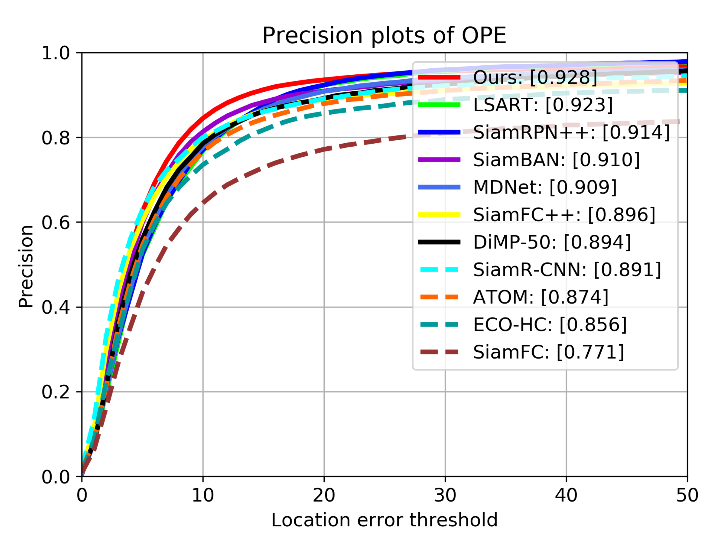 Sensors 21 07790 g007