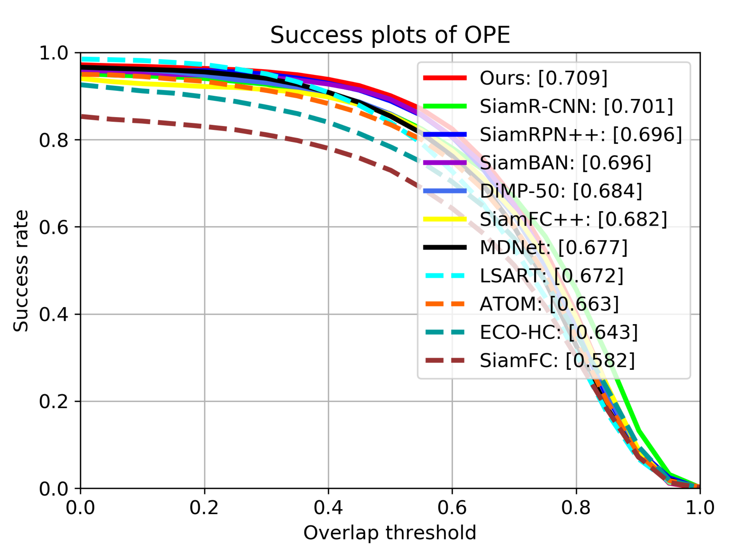 Sensors 21 07790 g008