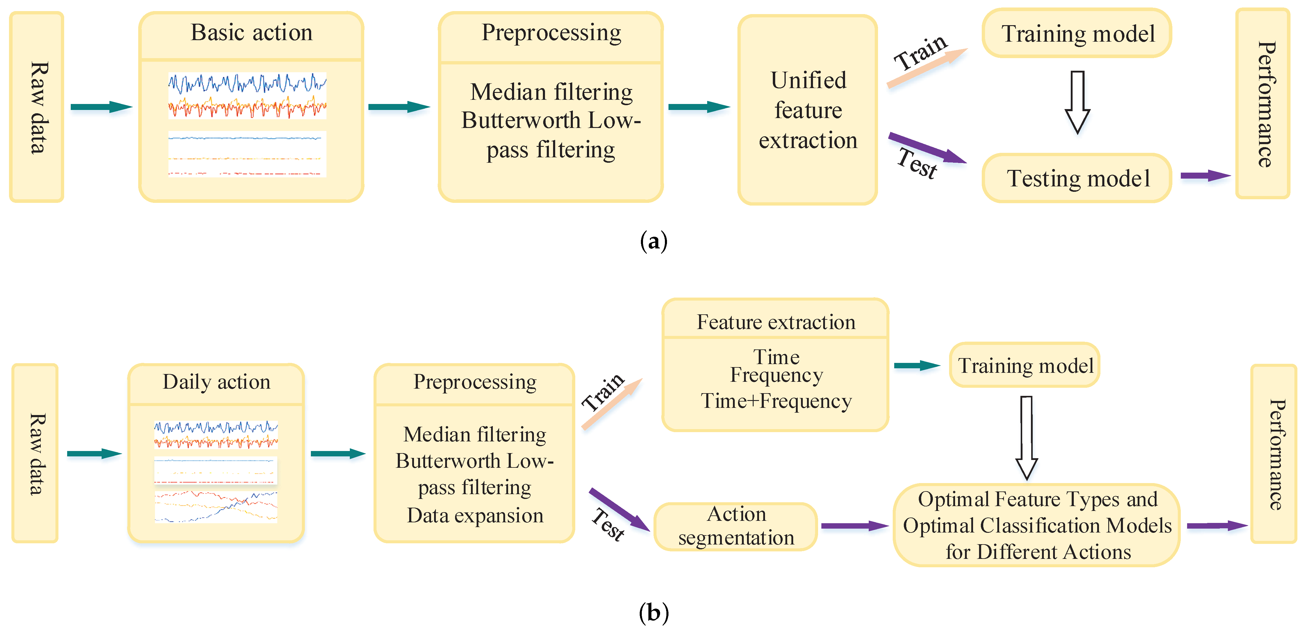 Sensors 21 07791 g001