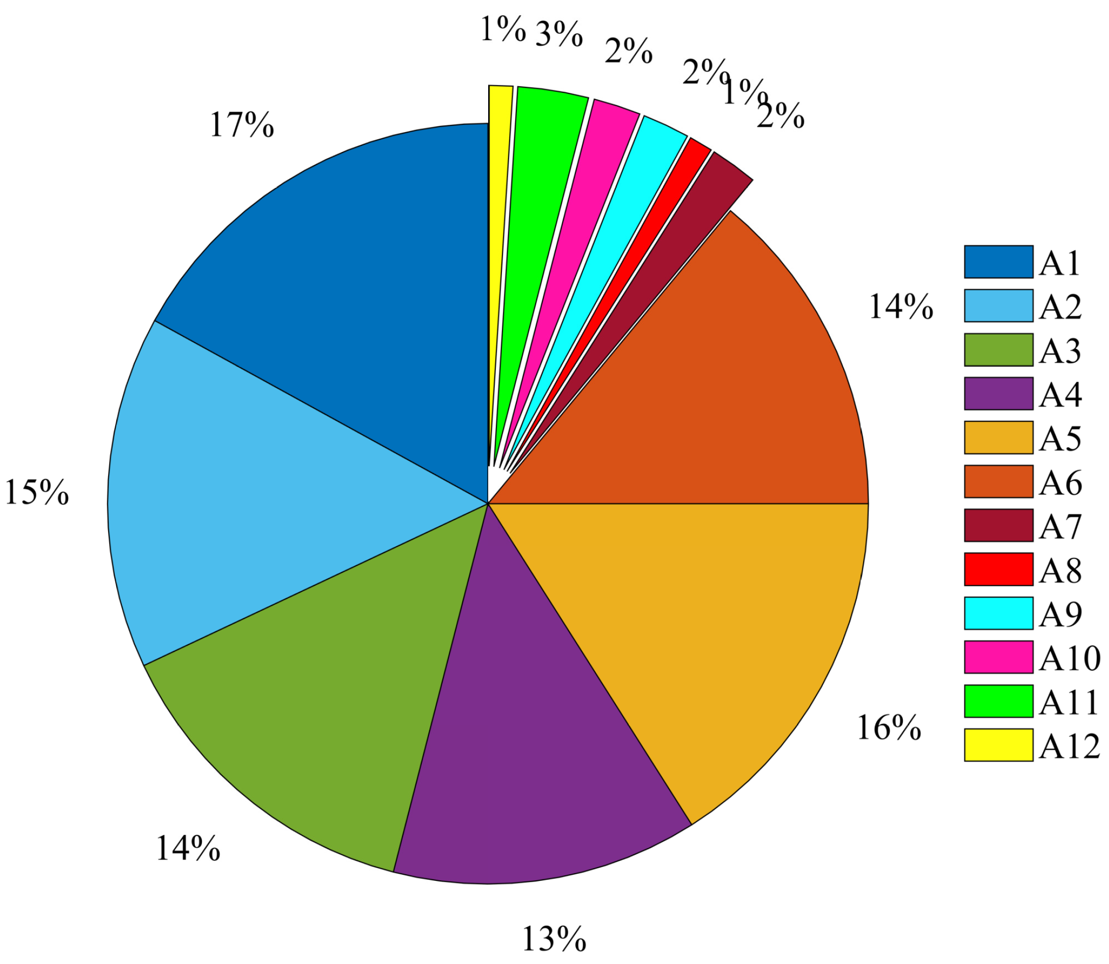 Sensors 21 07791 g002