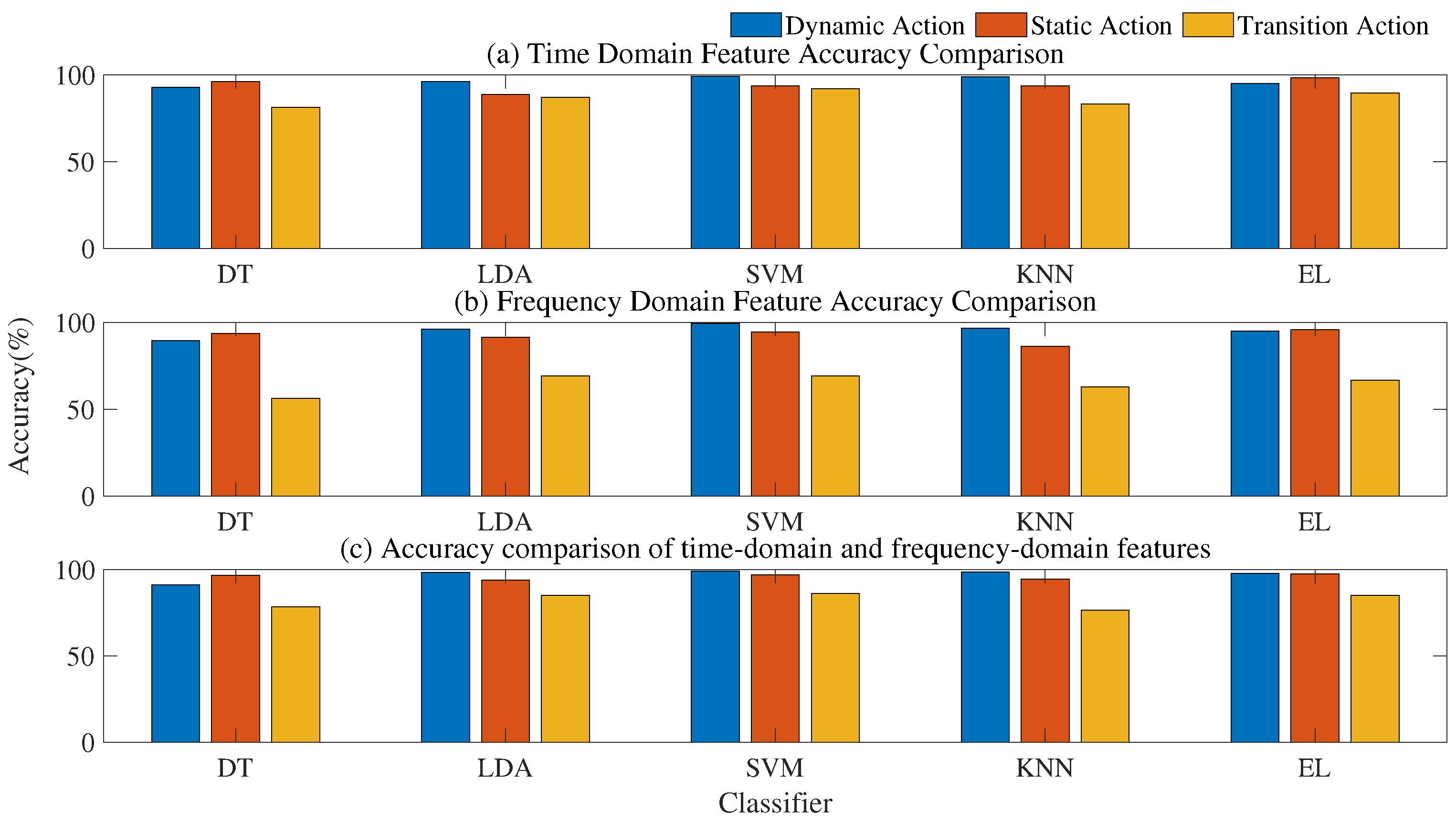 Sensors 21 07791 g006