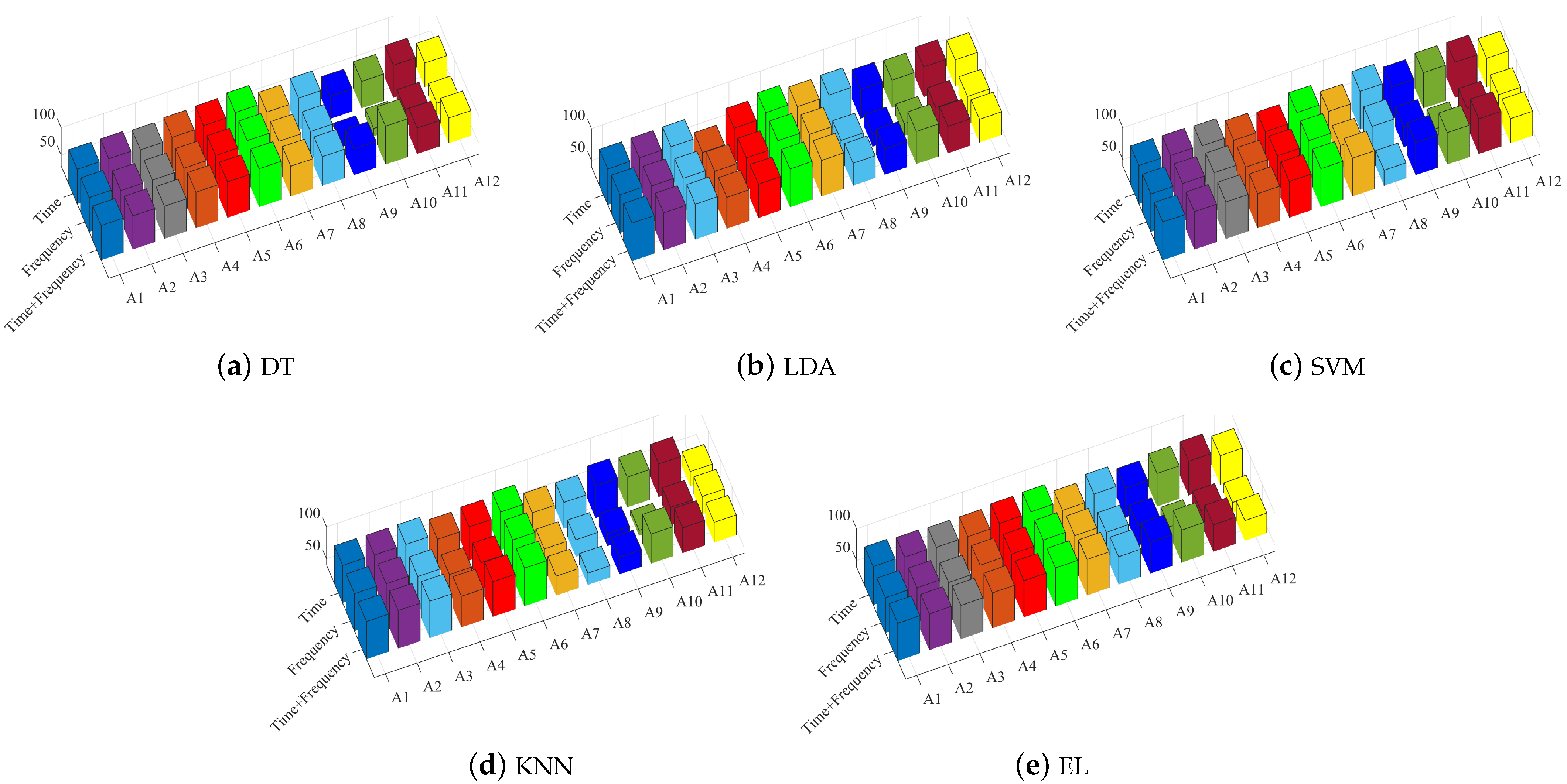 Sensors 21 07791 g007