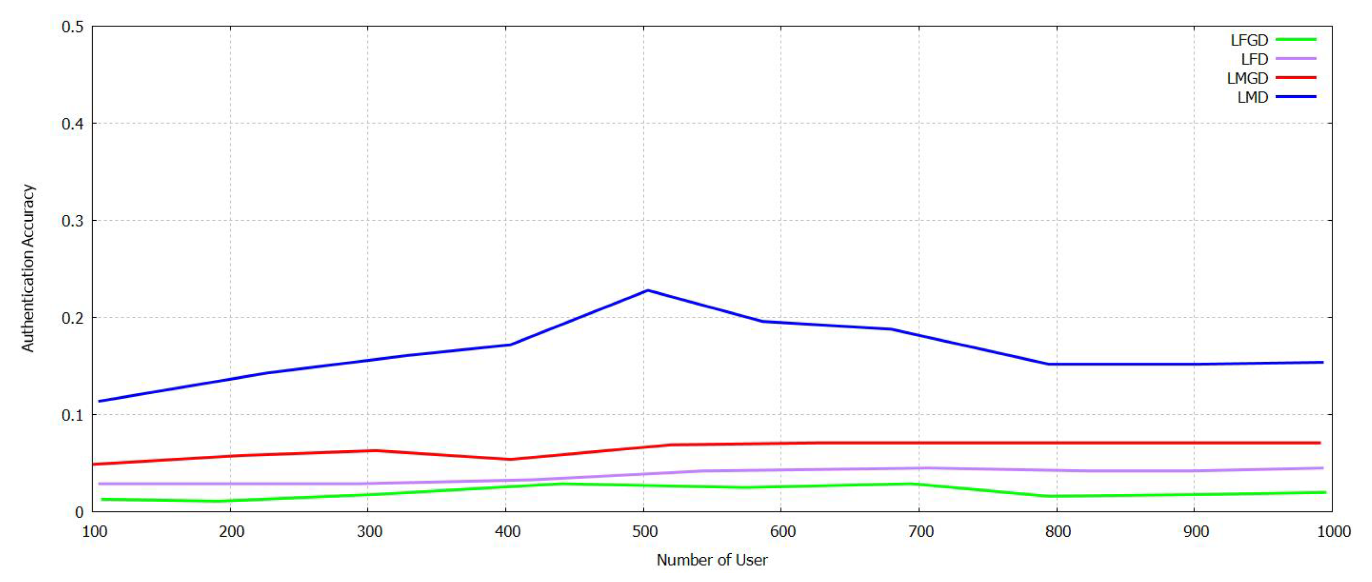Sensors 21 07793 g012