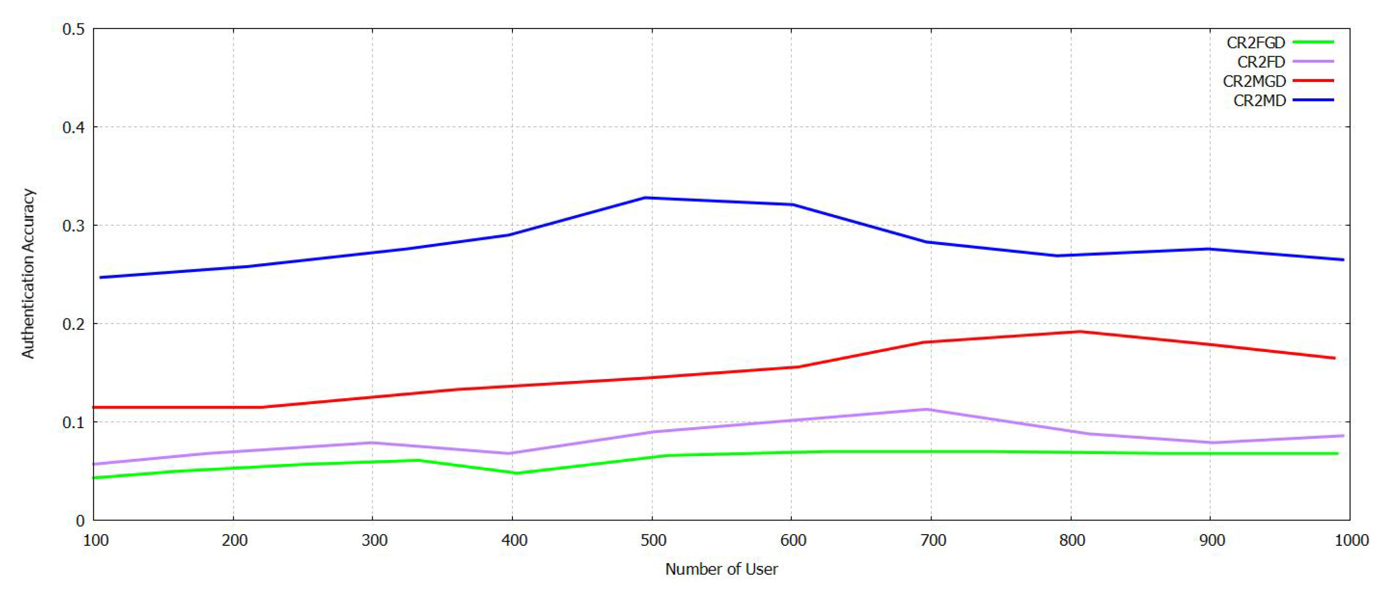 Sensors 21 07793 g014