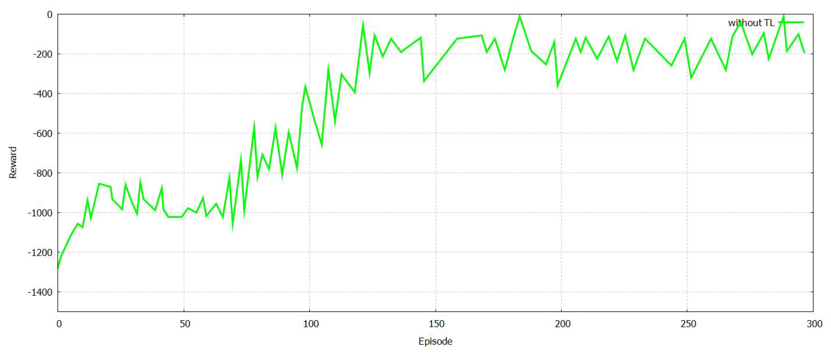 Sensors 21 07793 g015