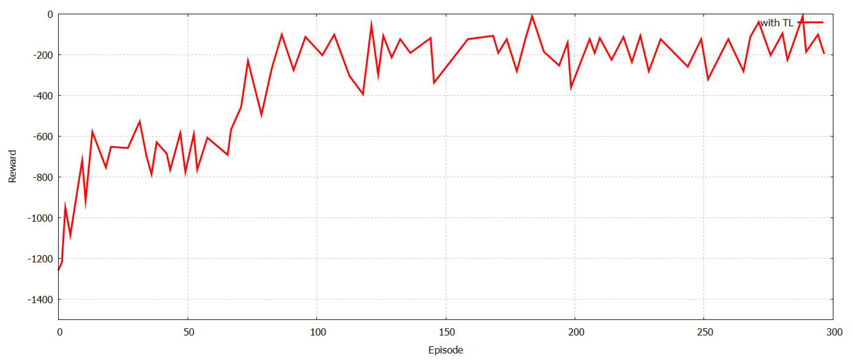 Sensors 21 07793 g016
