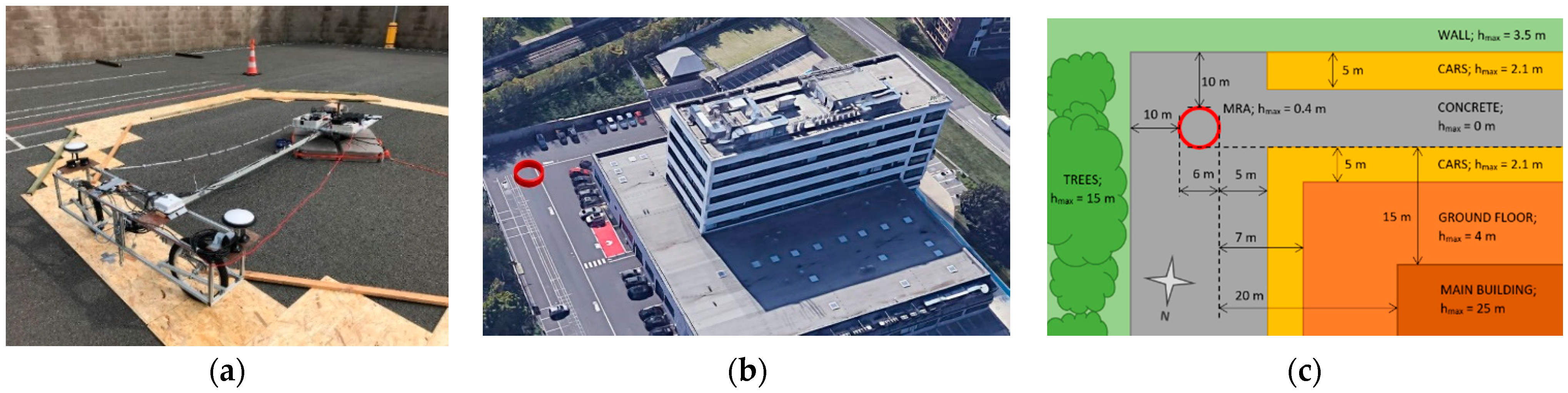 Sensors 21 07794 g001 Sensors 21 07794 g001