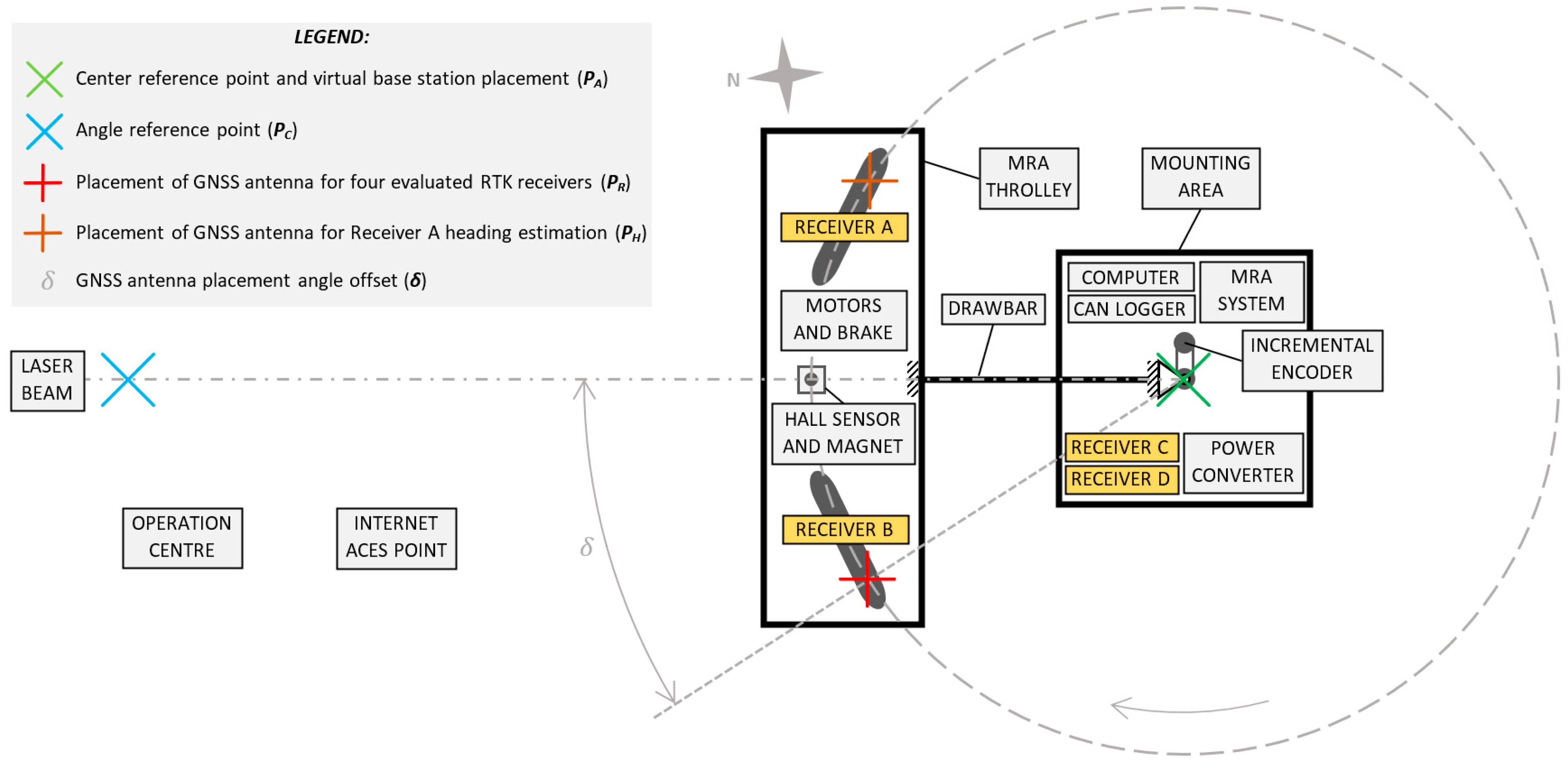 Sensors 21 07794 g002 Sensors 21 07794 g002