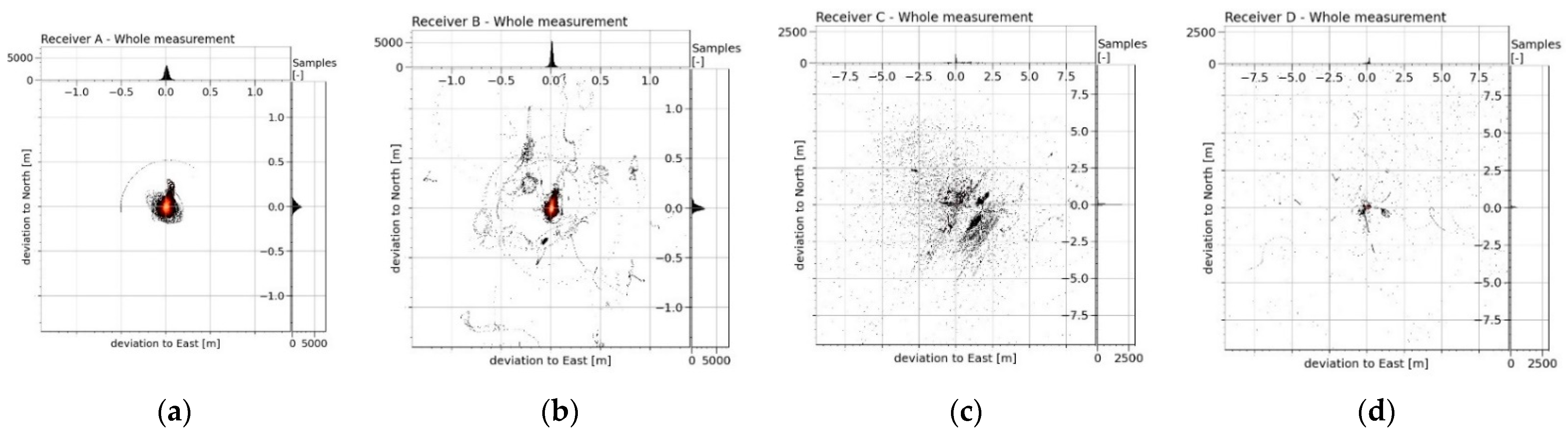 Sensors 21 07794 g003 Sensors 21 07794 g003