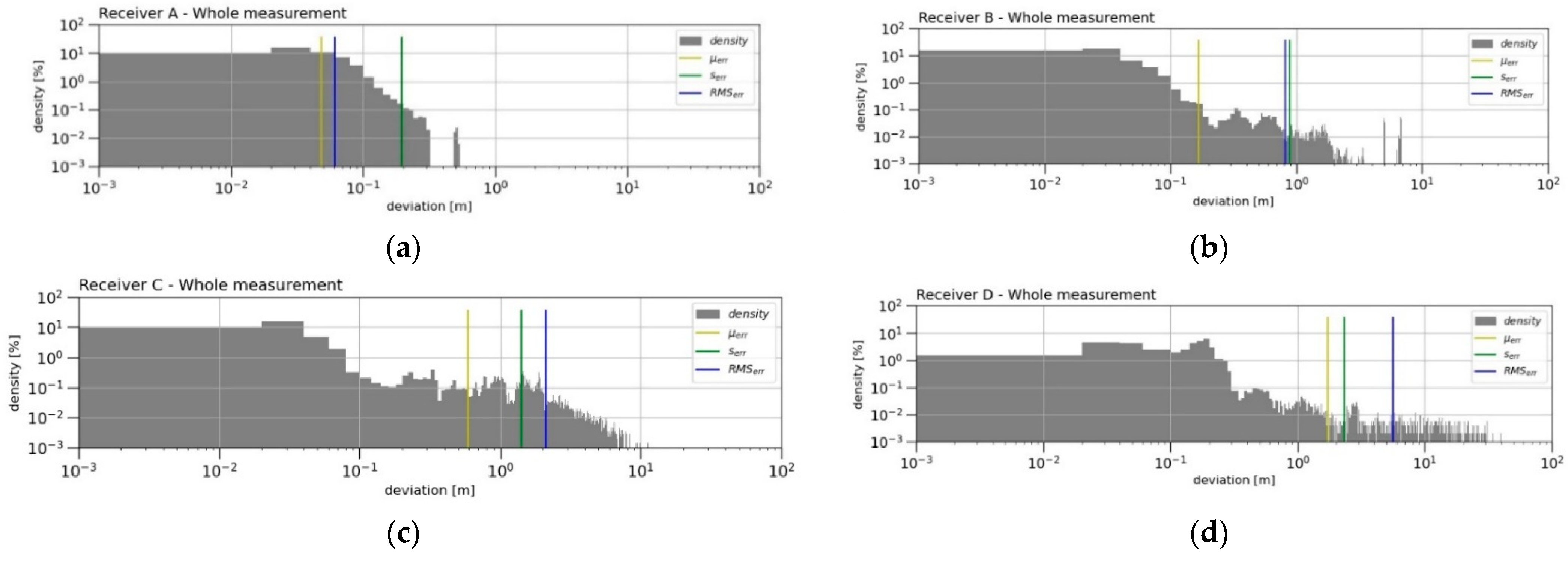 Sensors 21 07794 g004 Sensors 21 07794 g004