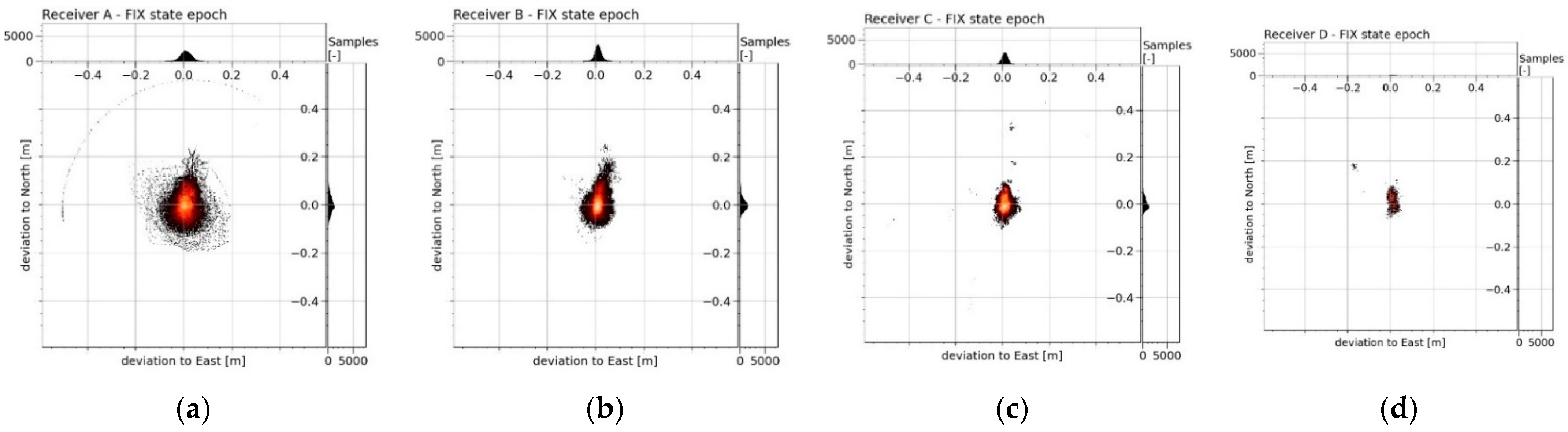 Sensors 21 07794 g005 Sensors 21 07794 g005