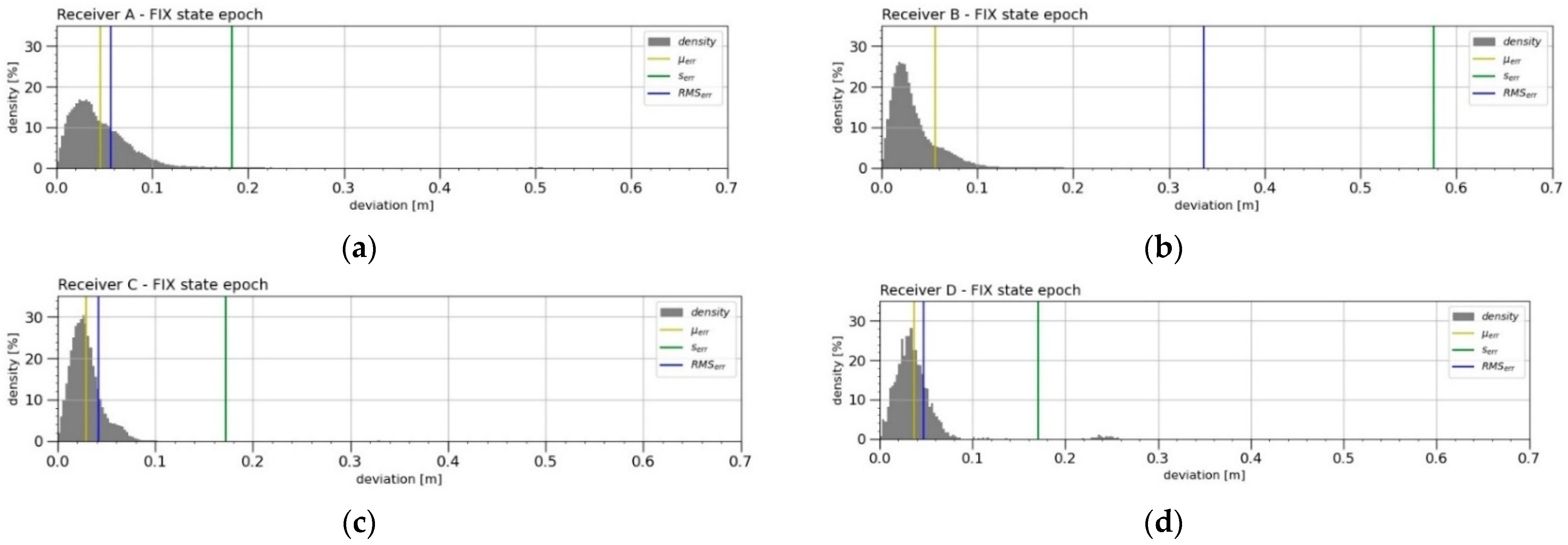 Sensors 21 07794 g006 Sensors 21 07794 g006