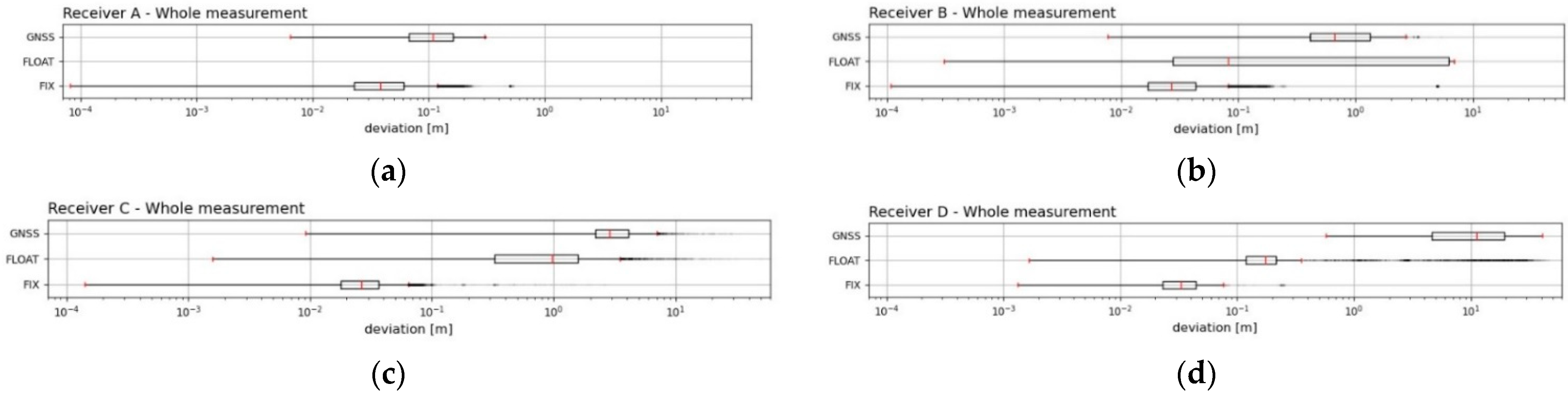 Sensors 21 07794 g007 Sensors 21 07794 g007