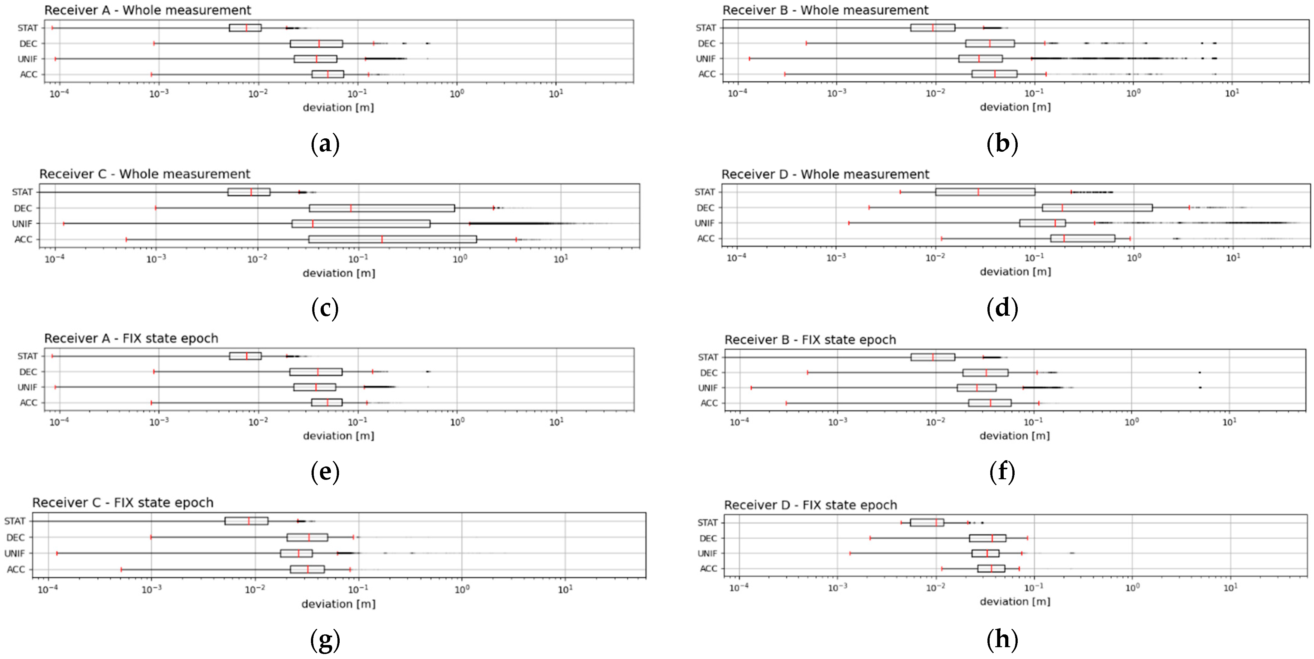 Sensors 21 07794 g009 Sensors 21 07794 g009