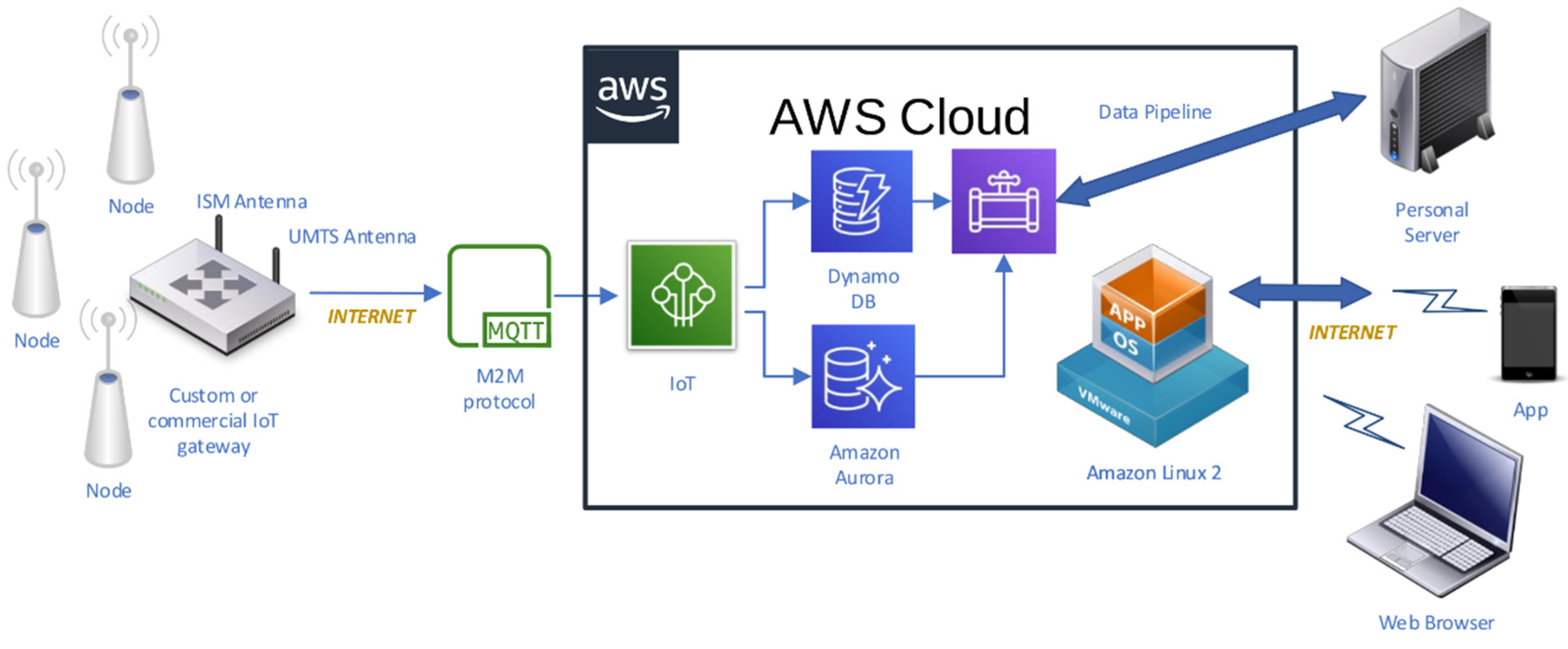 Sensors 21 07795 g001