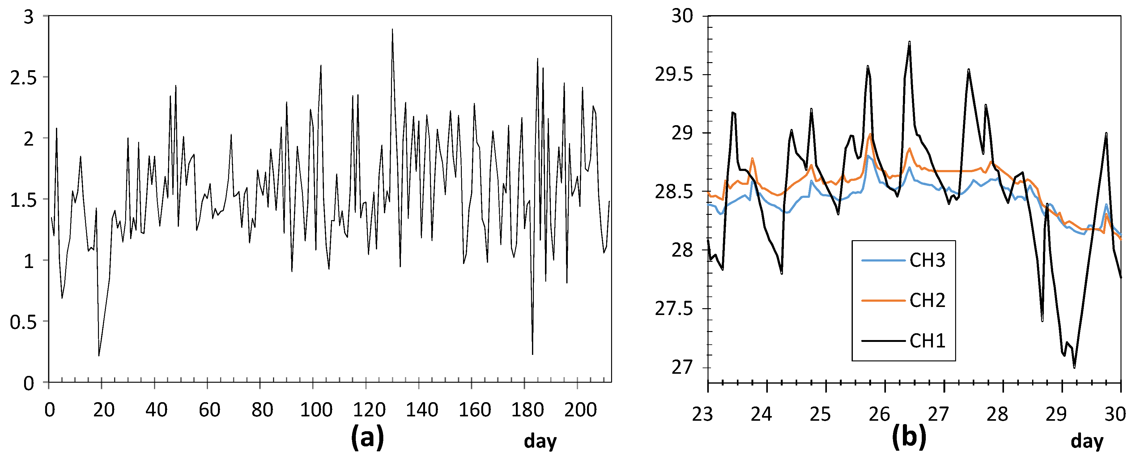 Sensors 21 07795 g007