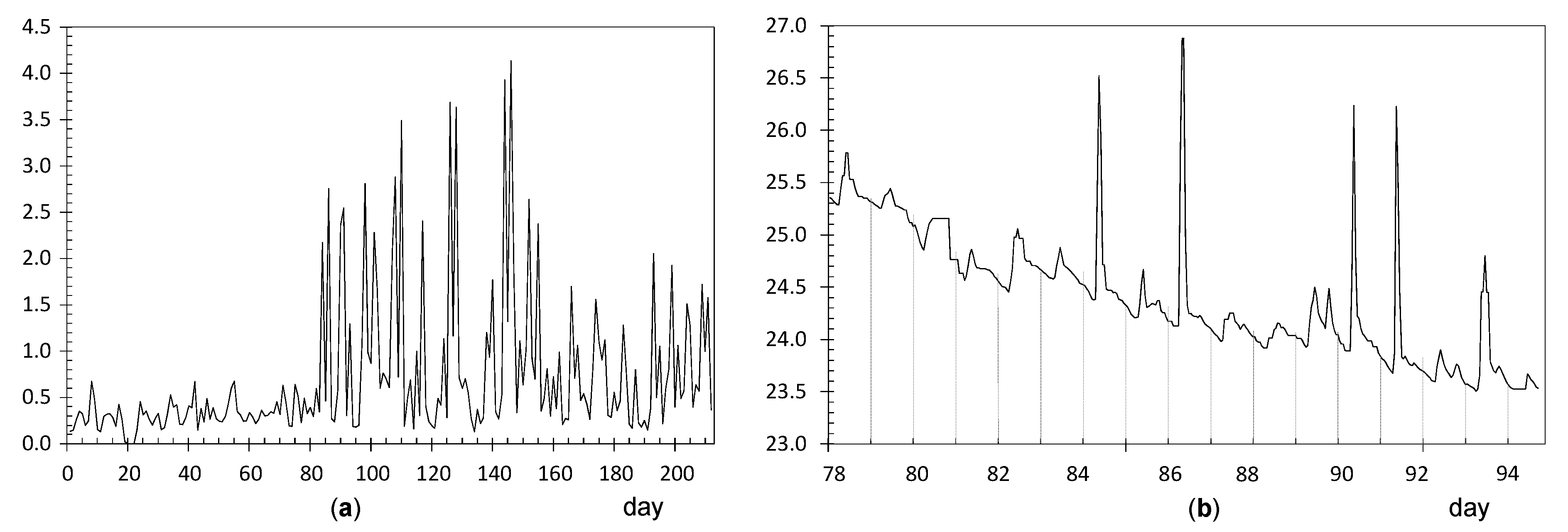 Sensors 21 07795 g008