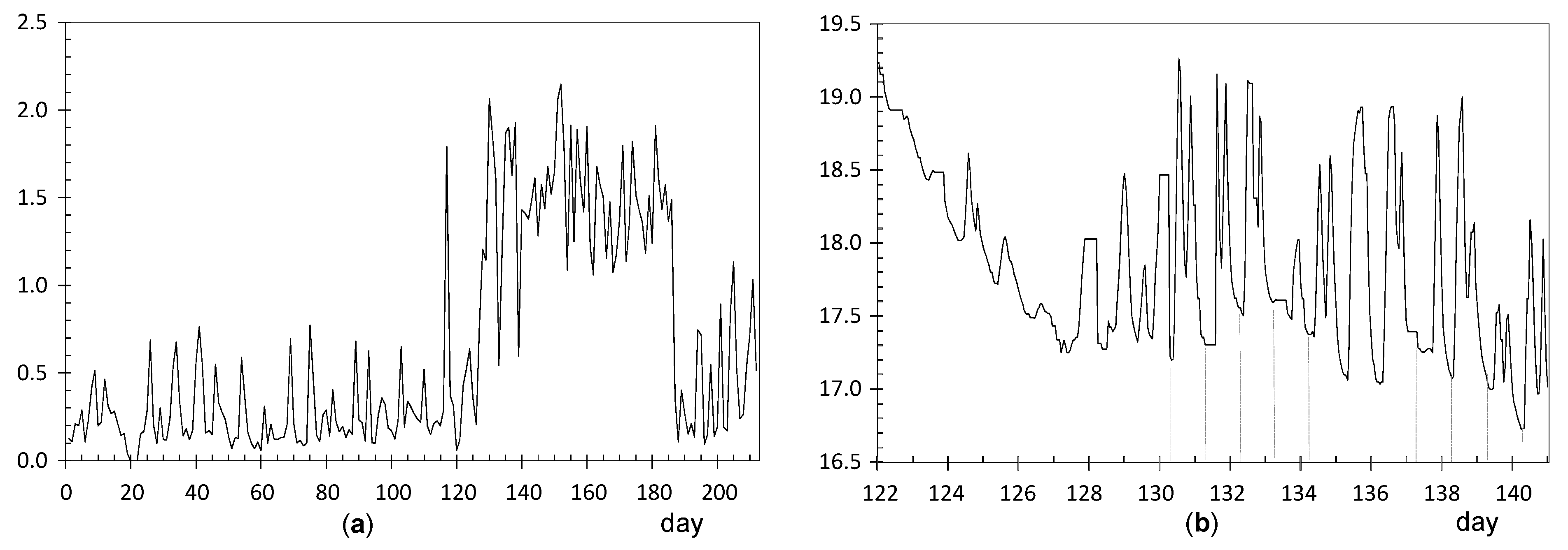 Sensors 21 07795 g009