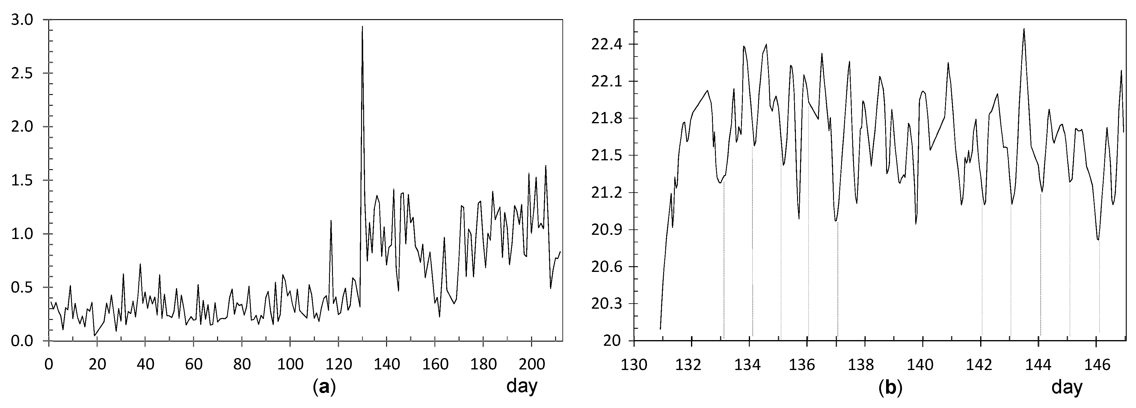 Sensors 21 07795 g011
