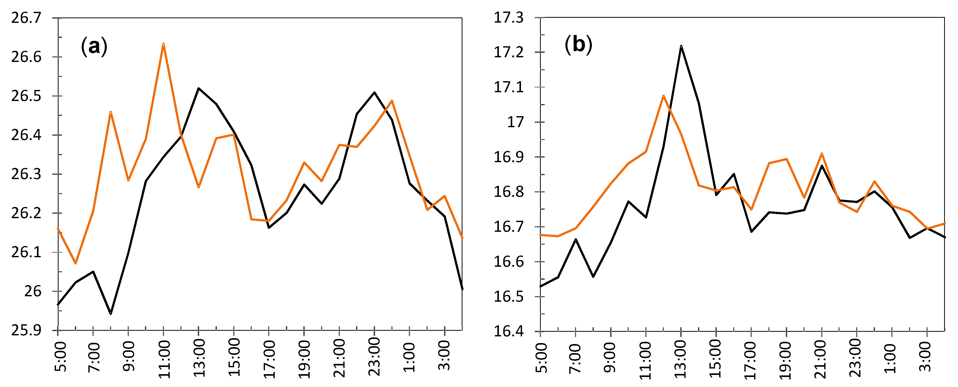 Sensors 21 07795 g014