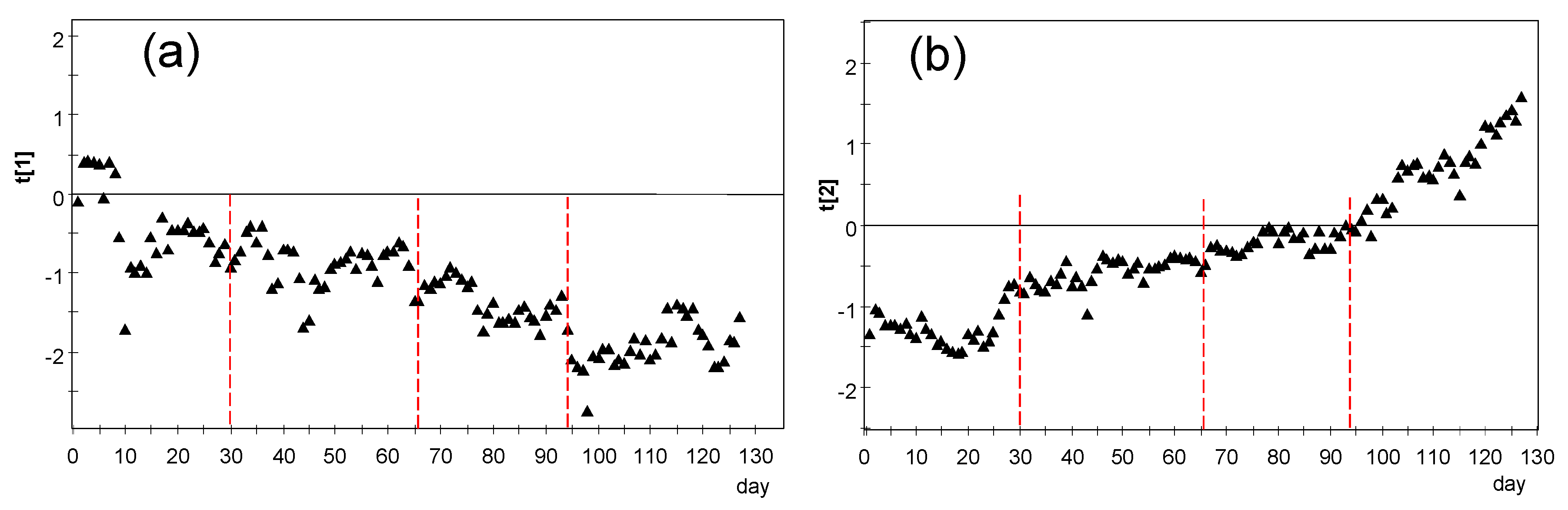Sensors 21 07795 g016