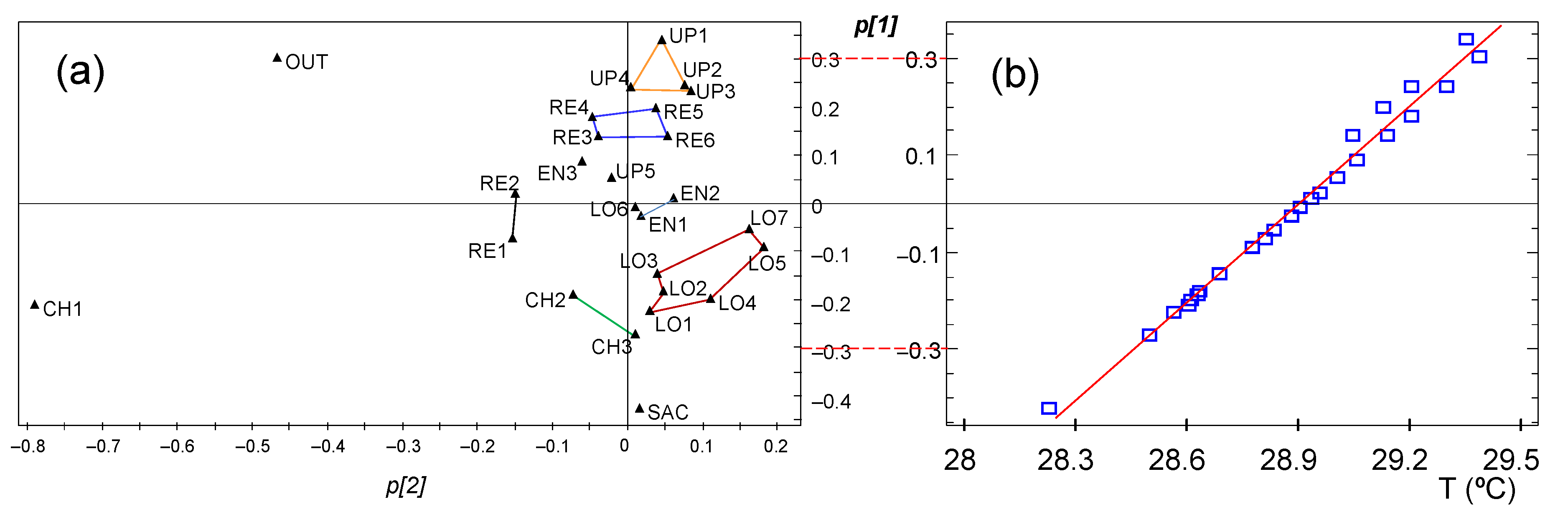 Sensors 21 07795 g017