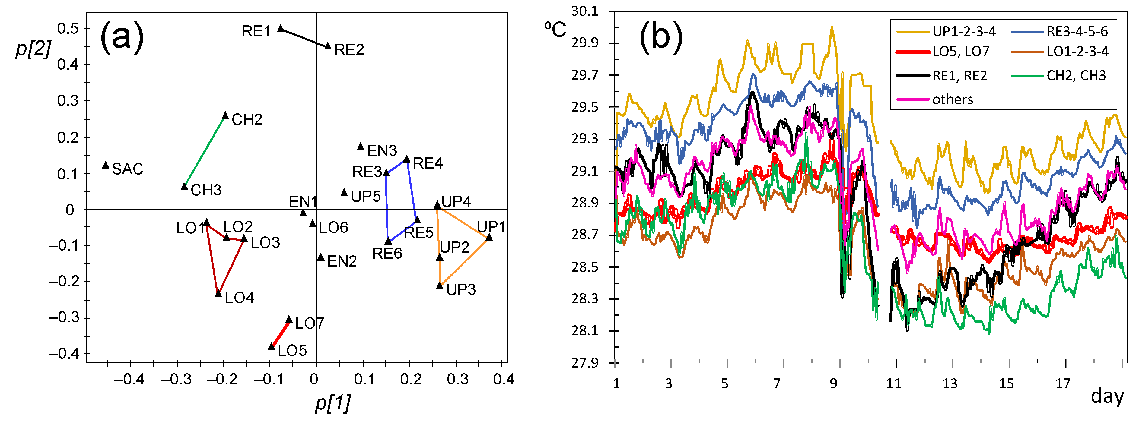 Sensors 21 07795 g018