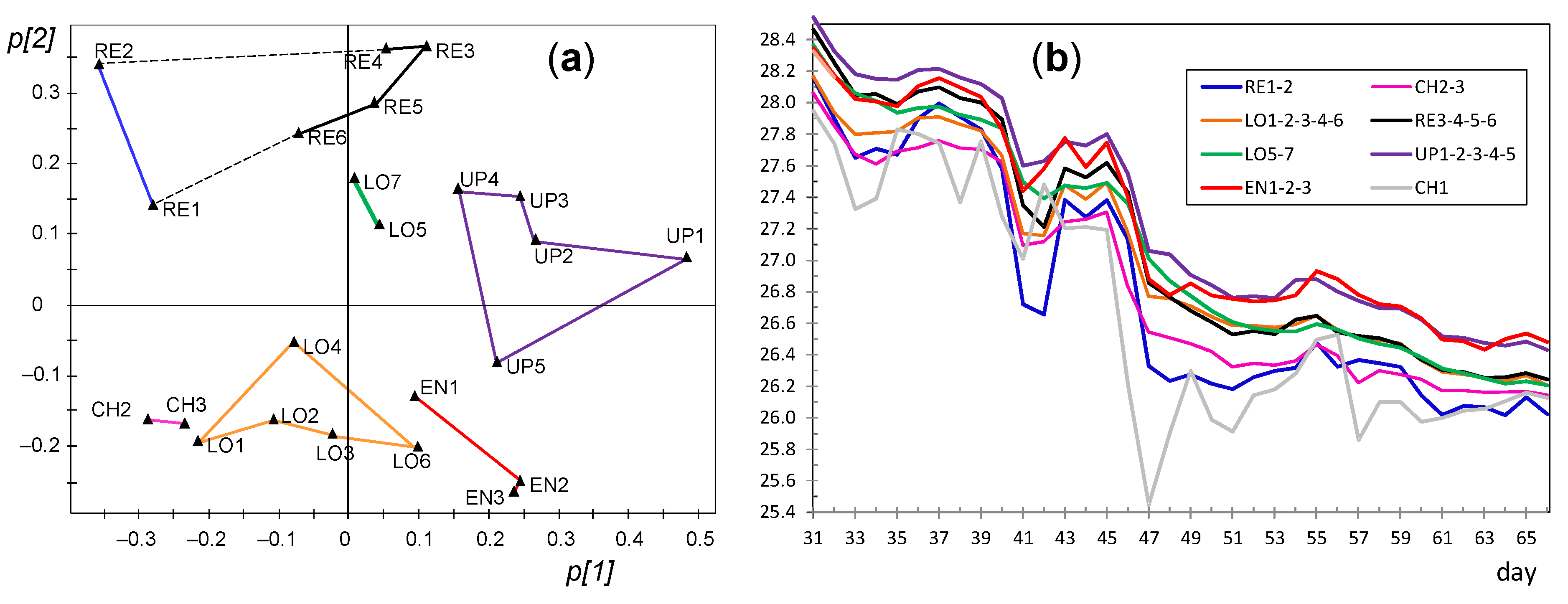 Sensors 21 07795 g020