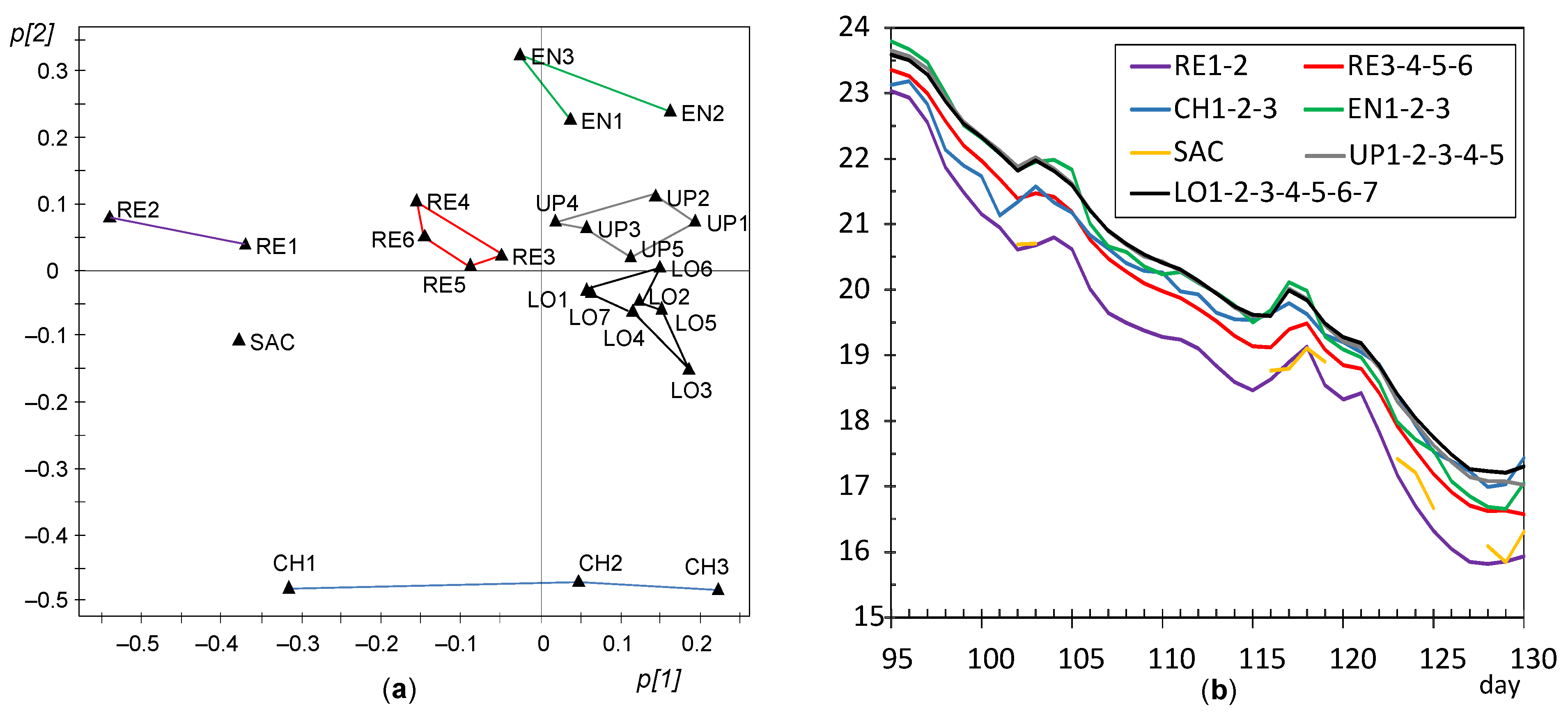Sensors 21 07795 g022