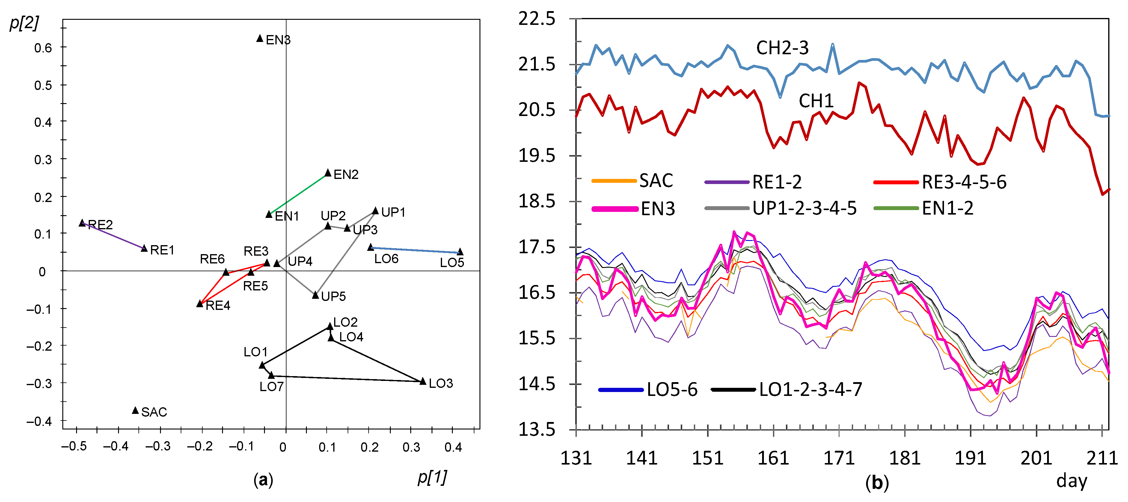 Sensors 21 07795 g023