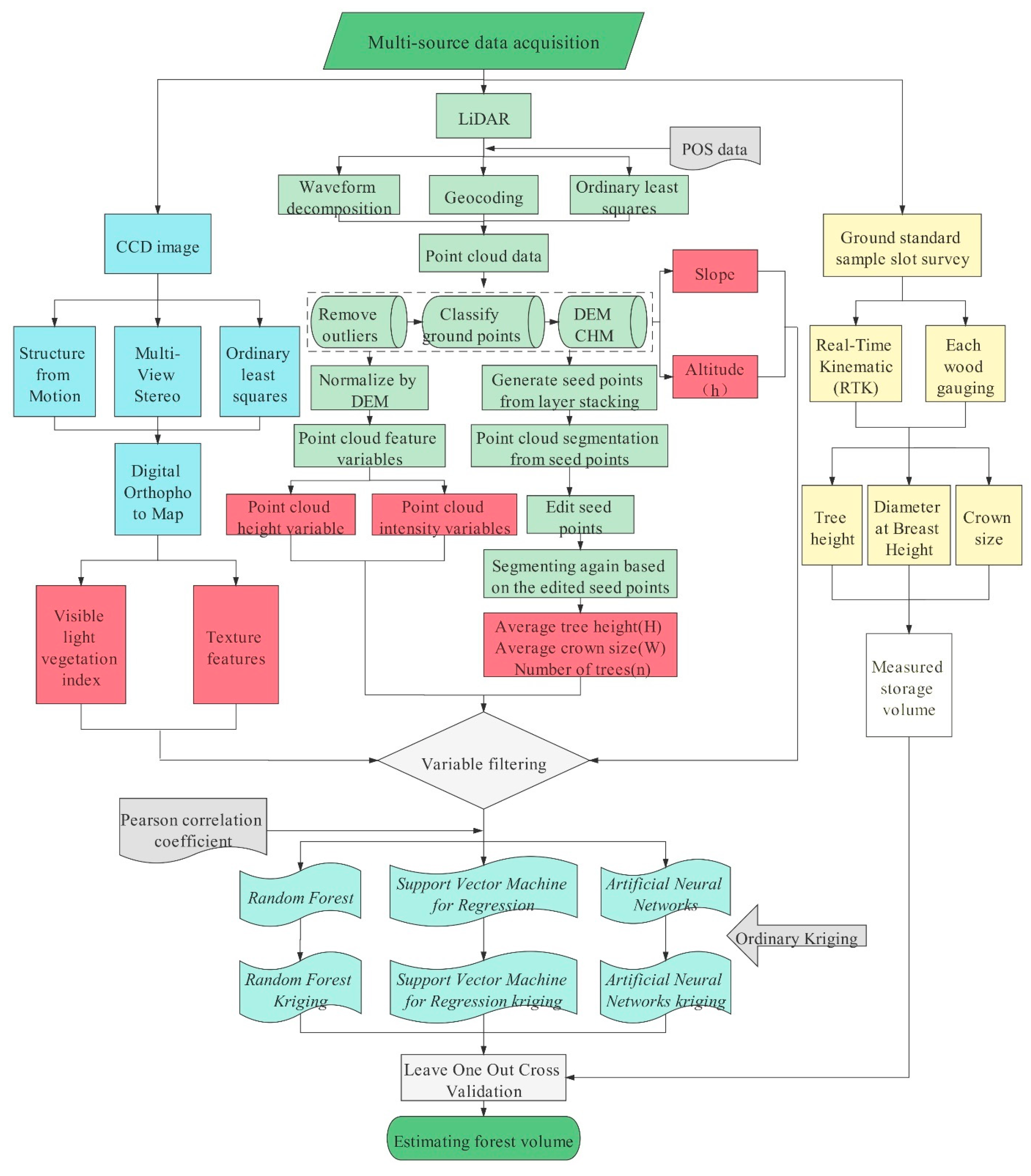 Sensors 21 07796 g004