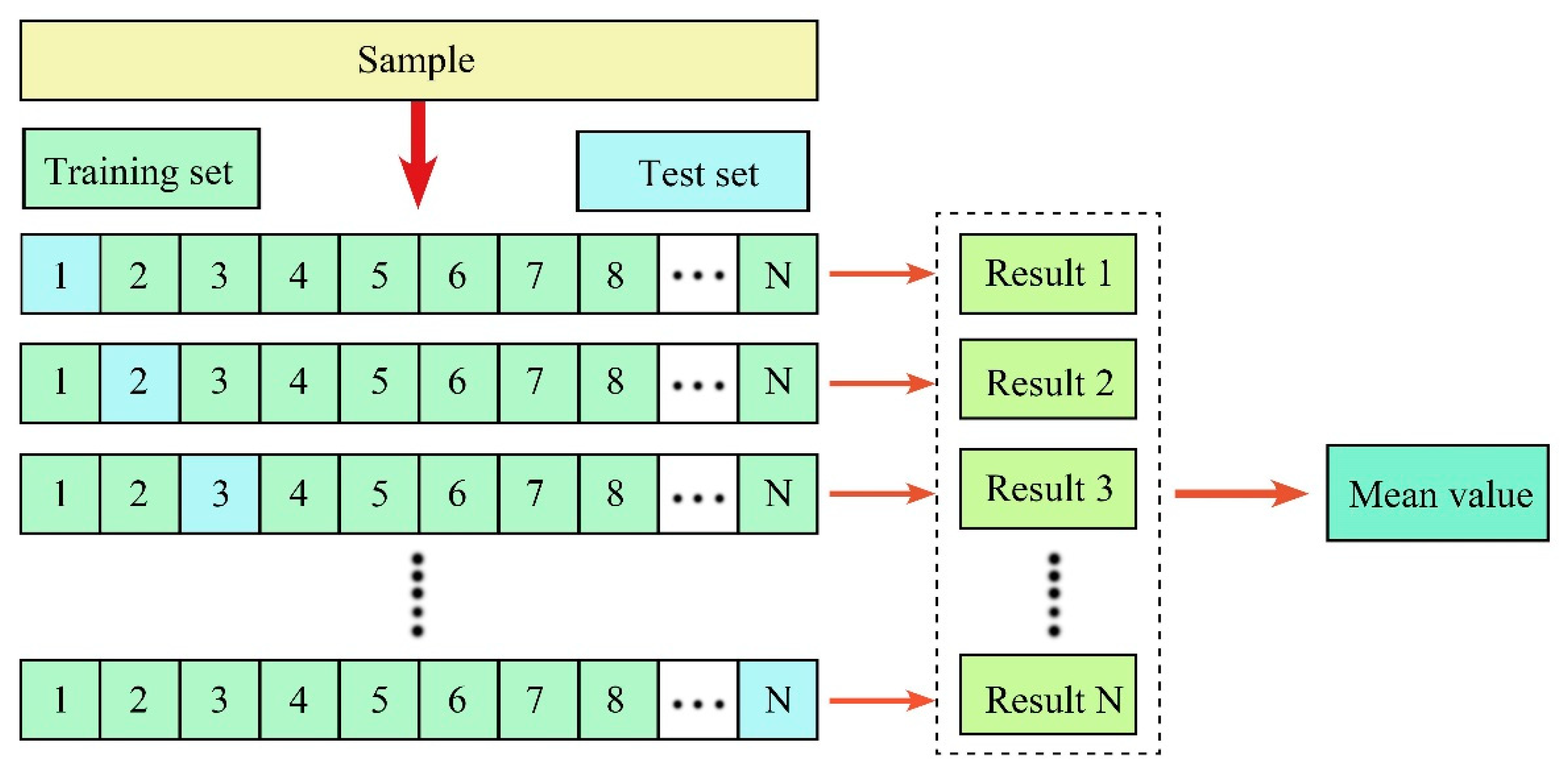 Sensors 21 07796 g008