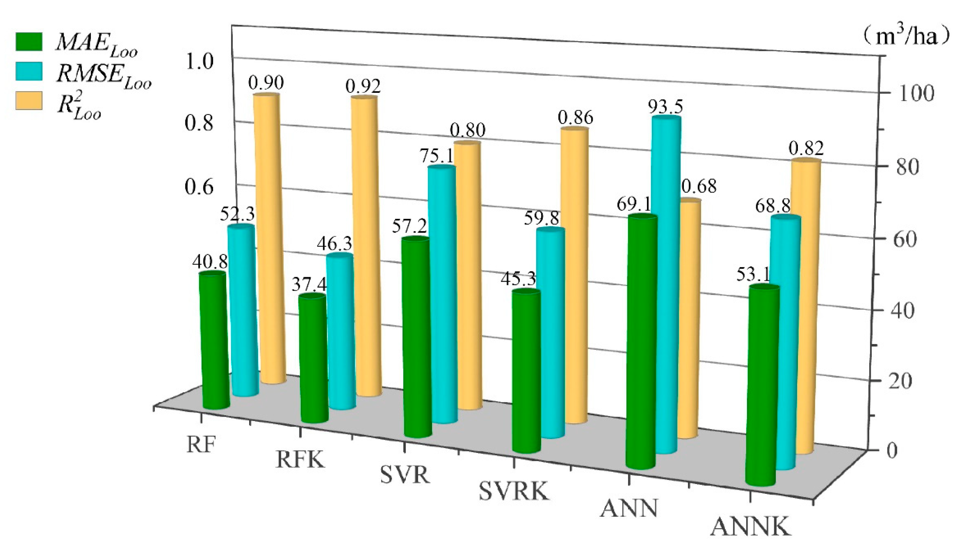Sensors 21 07796 g010