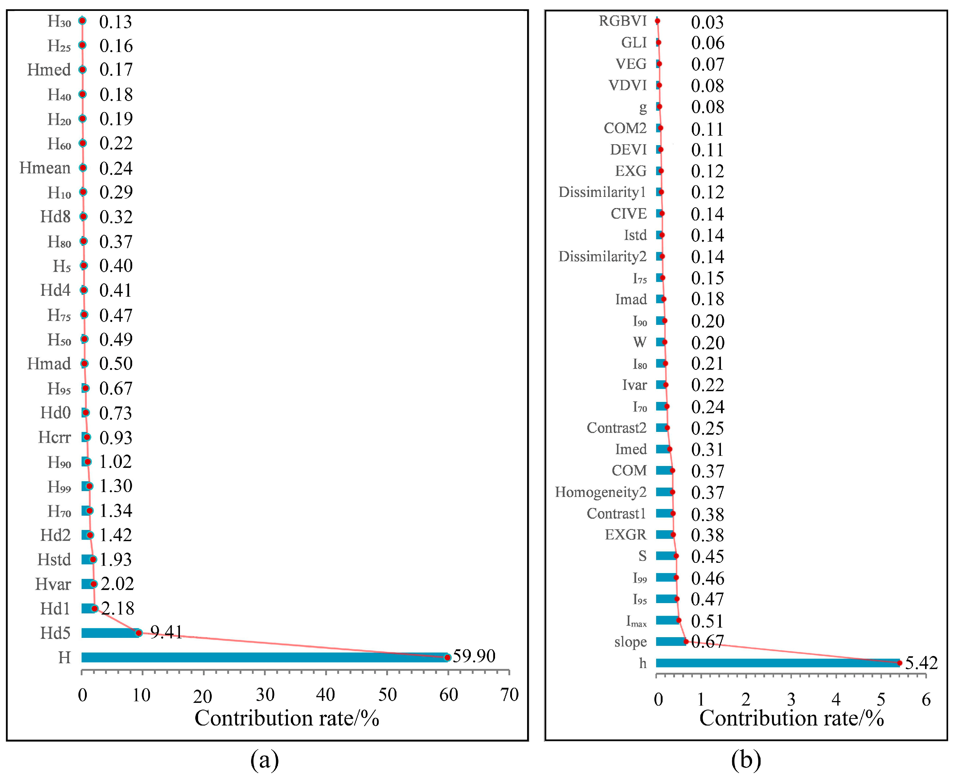 Sensors 21 07796 g011