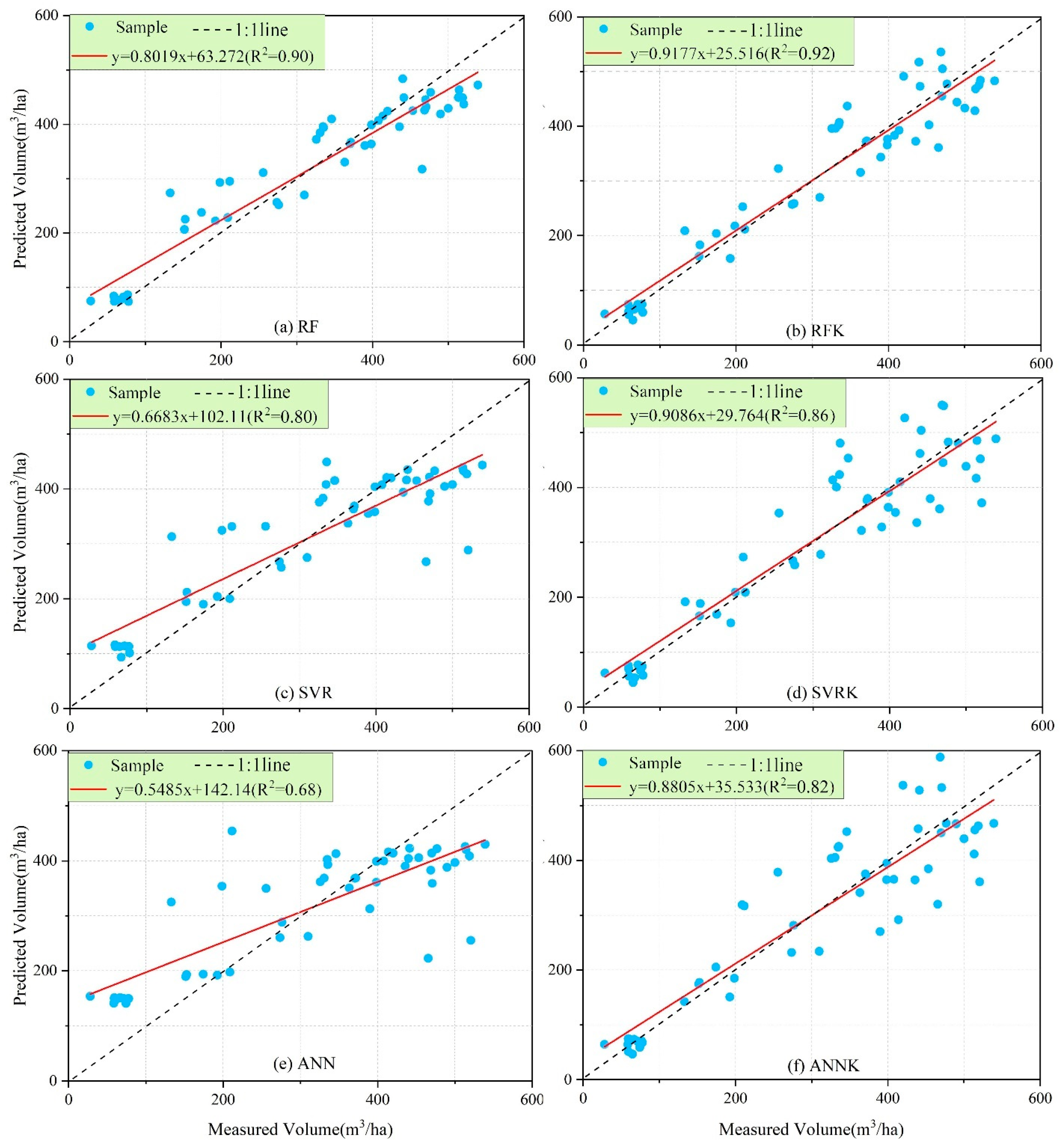 Sensors 21 07796 g012